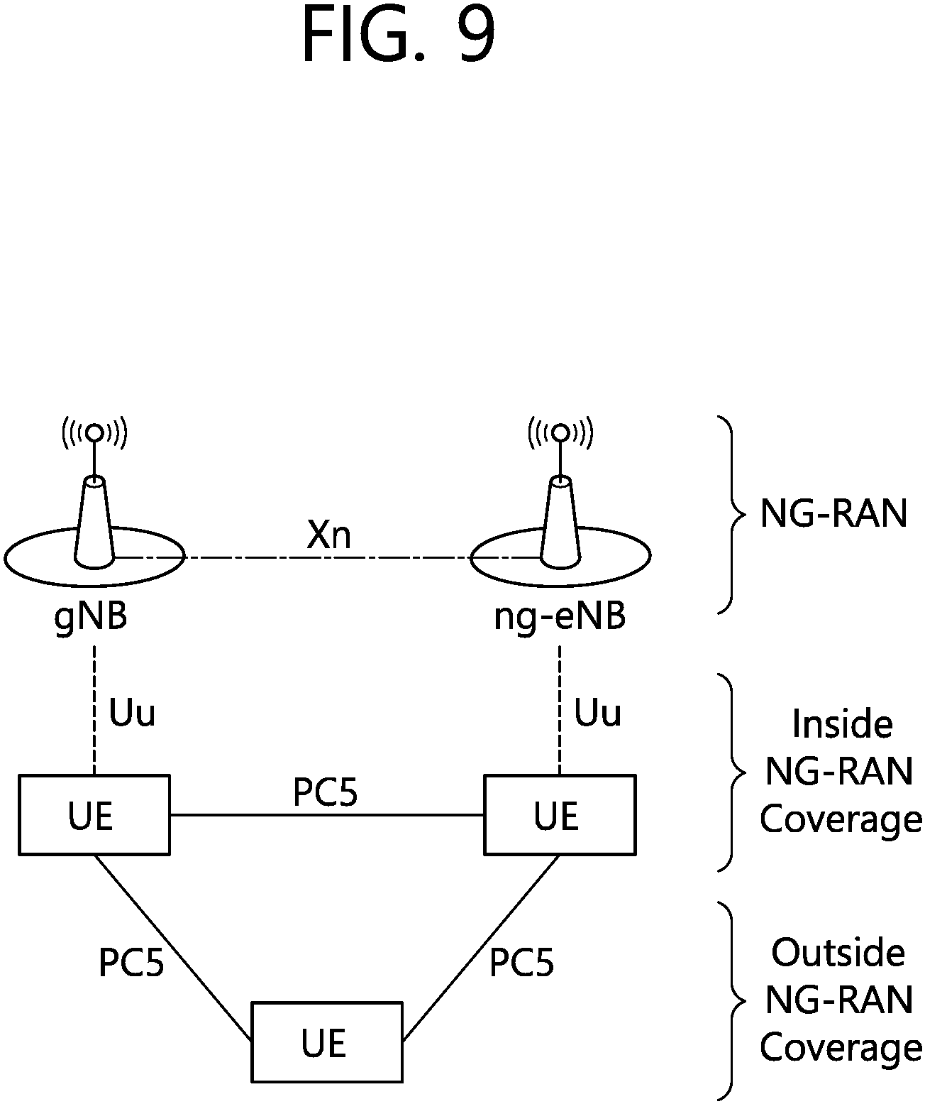 Patent US11778682 Figure 9 – Sidelink DRX operation based on multiple DRX configurations and prioritization