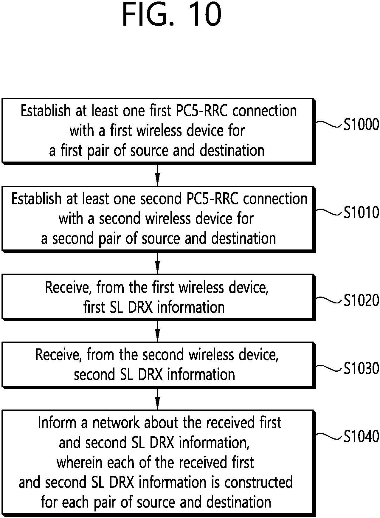 Patent US11778682 Figure 10 – Sidelink DRX operation based on multiple DRX configurations and prioritization