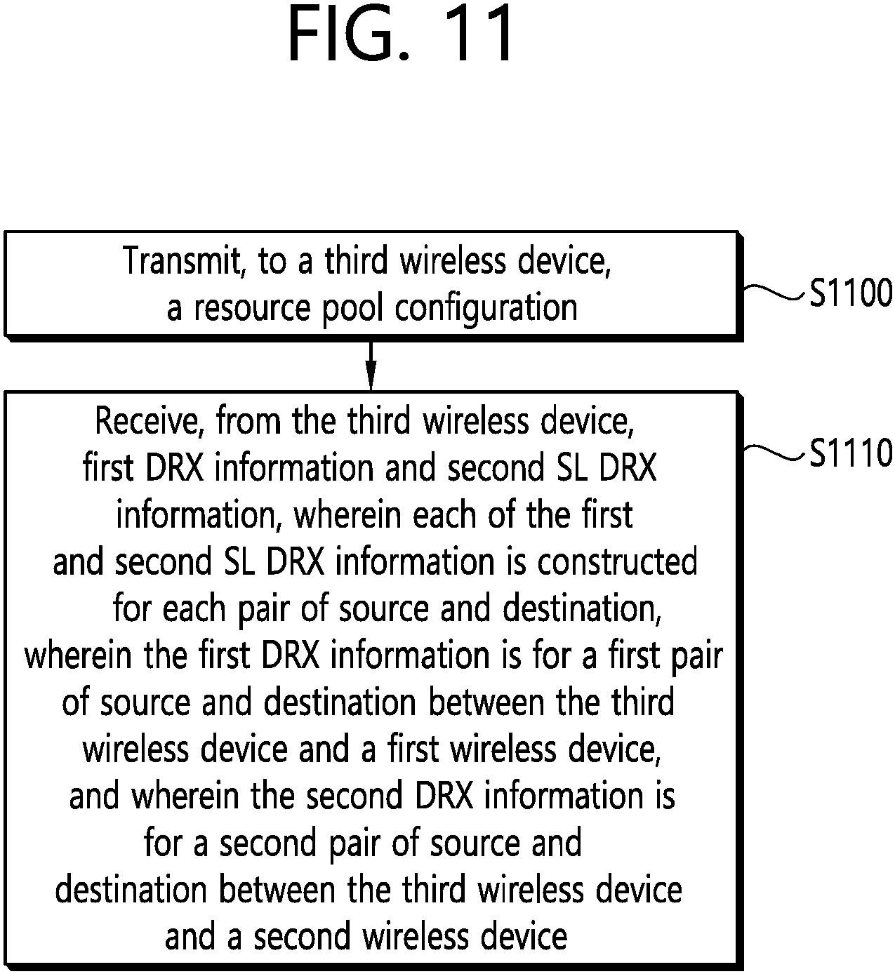 Patent US11778682 Figure 11 – Sidelink DRX operation based on multiple DRX configurations and prioritization