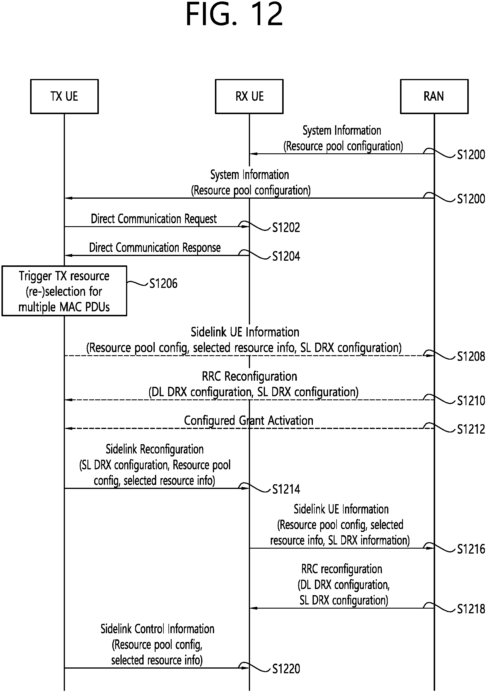 Patent US11778682 Figure 12 – Sidelink DRX operation based on multiple DRX configurations and prioritization