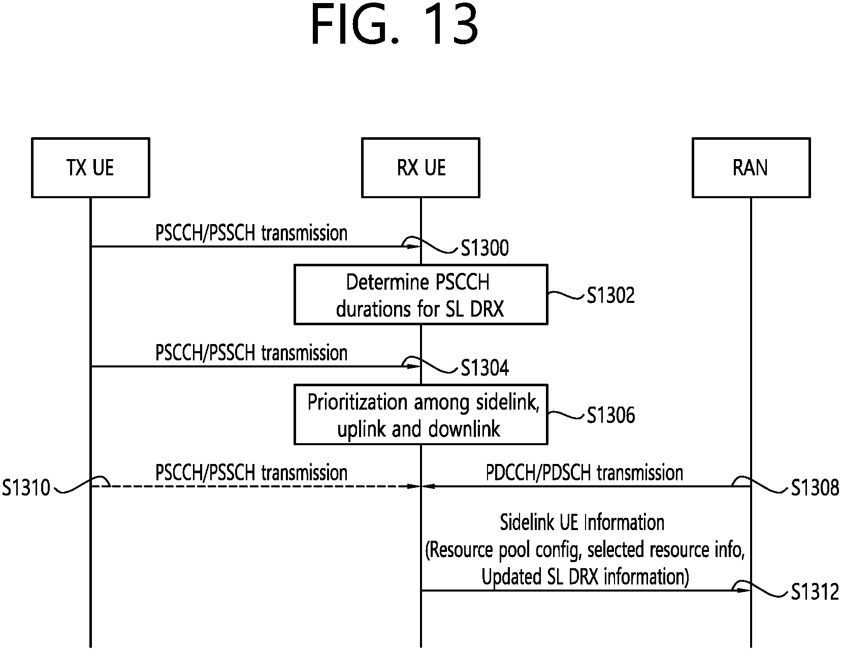 Patent US11778682 Figure 13 – Sidelink DRX operation based on multiple DRX configurations and prioritization