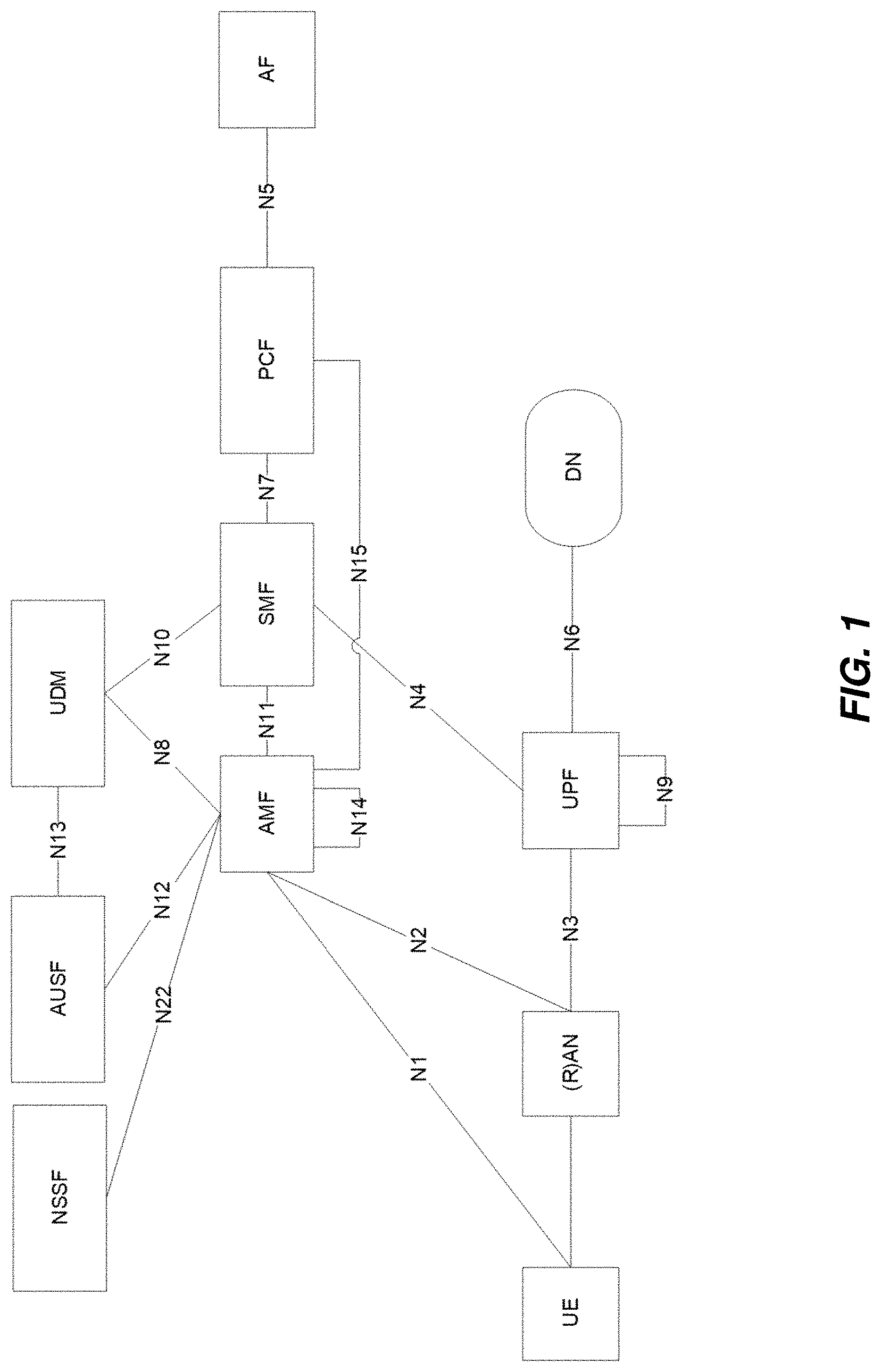 Patent US11778684 — Indicating tracking area update (TAU) while in RRC inactive state — Figure 1