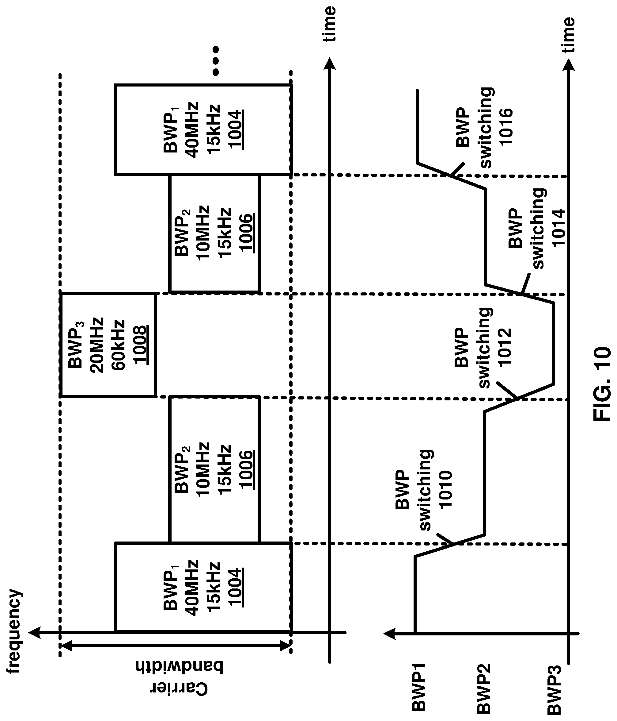 Patent US11778687 Figure 10 – Signaling for cancellation of transmission on an uplink carrier