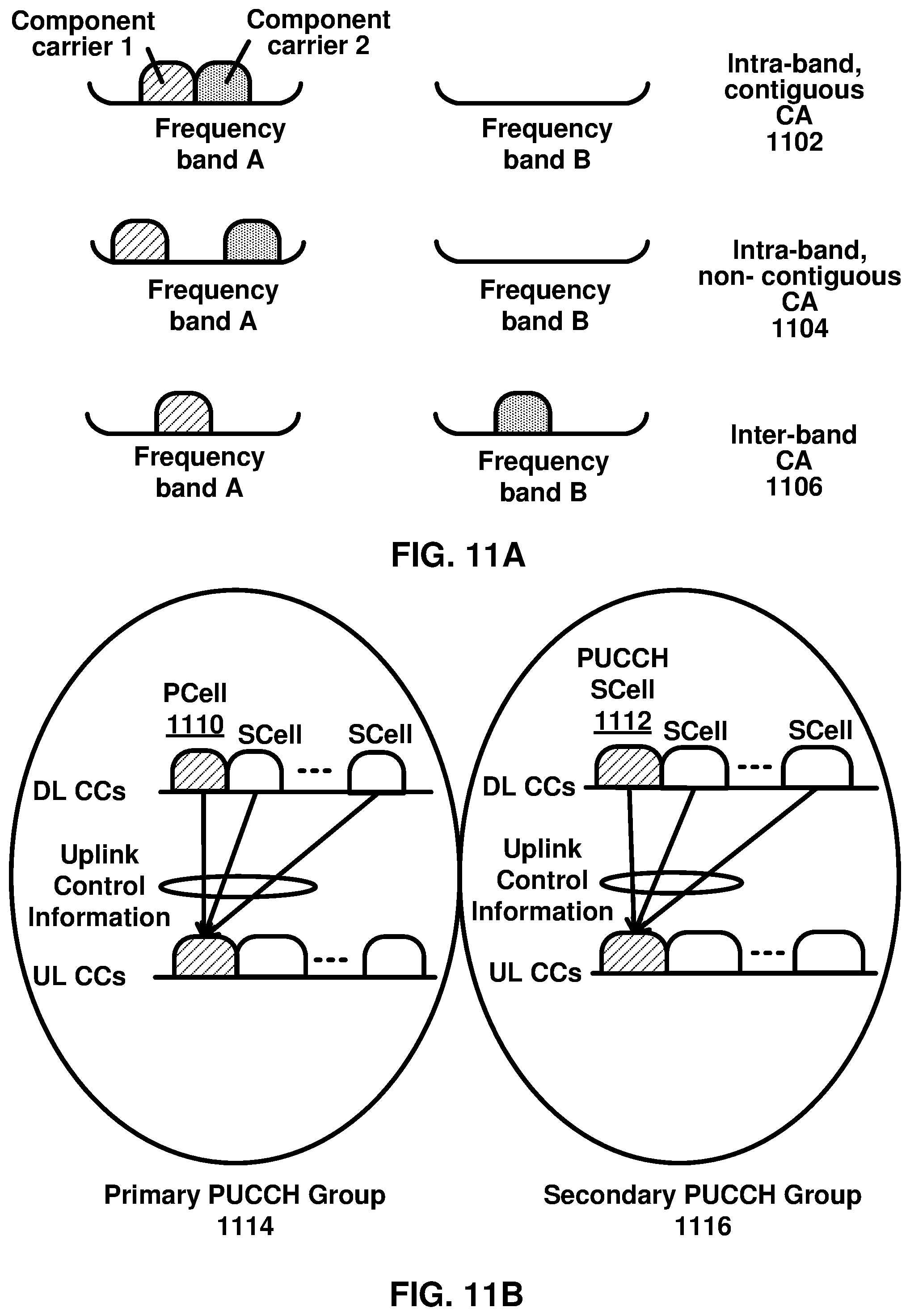 Patent US11778687 Figure 11 – Signaling for cancellation of transmission on an uplink carrier