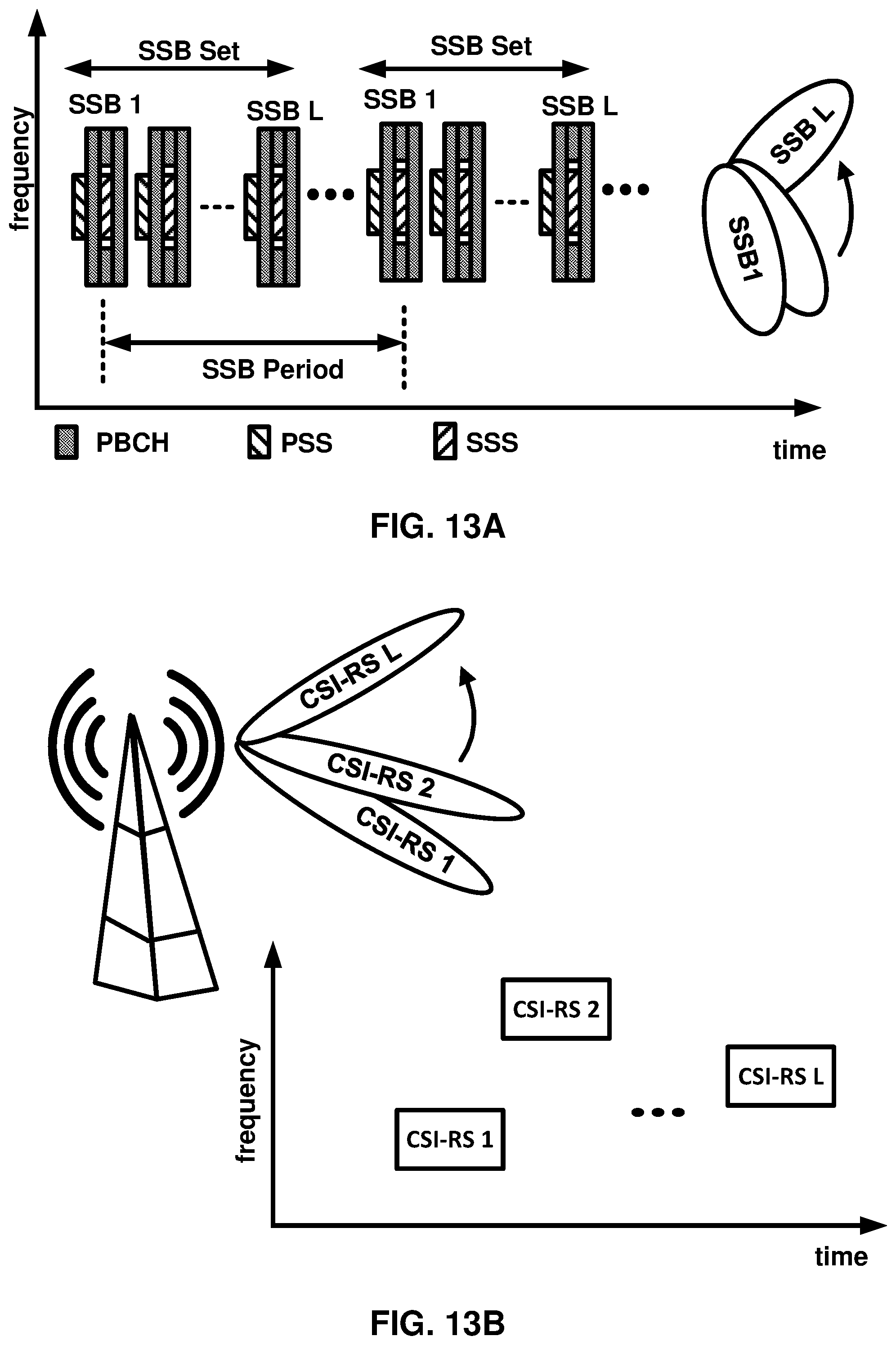 Patent US11778687 Figure 13 – Signaling for cancellation of transmission on an uplink carrier