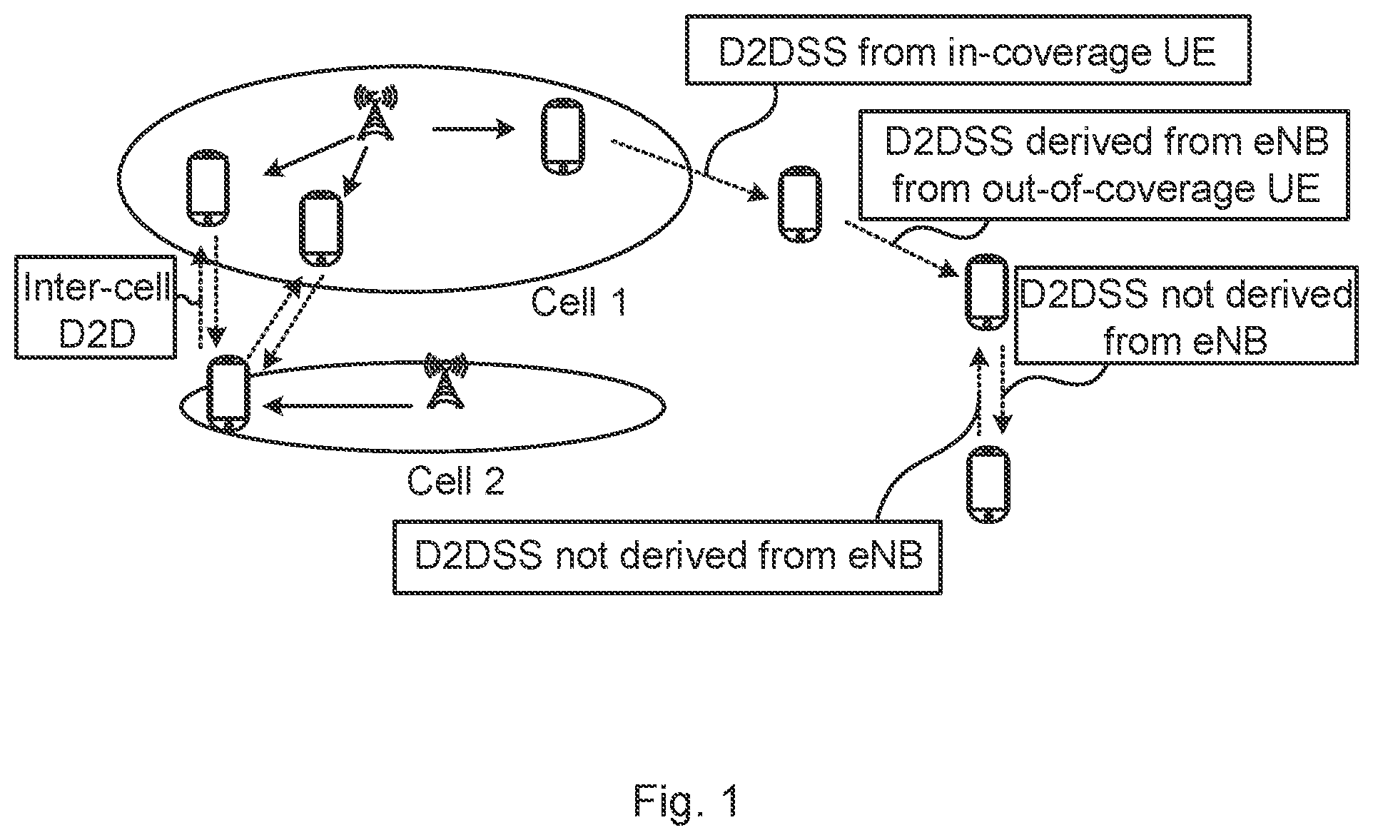 Patent US11778688 — Method and arrangement for providing autonomous emergency assistance — Figure 1
