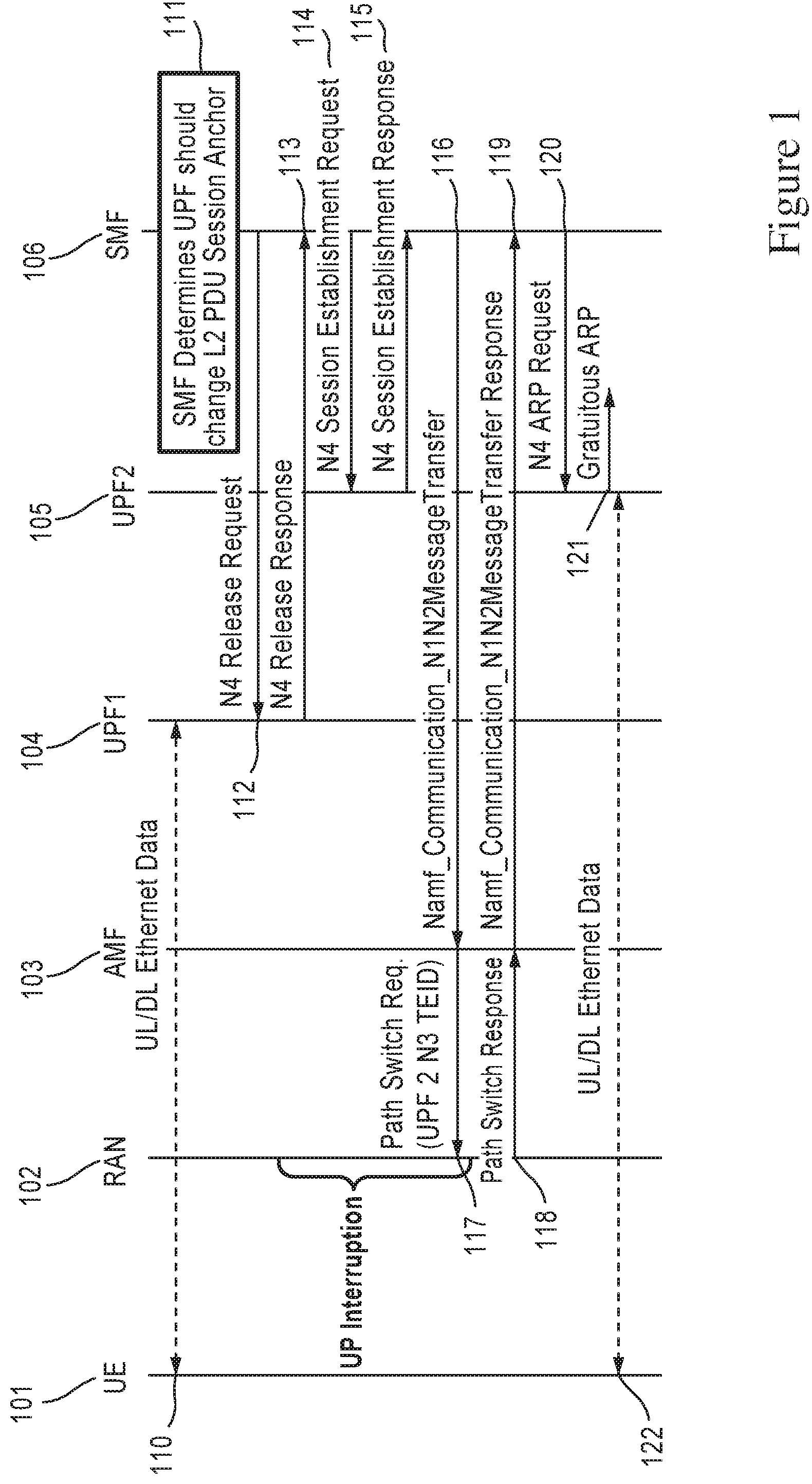 Patent US11778693 Figure 1 – Support of protocol data unit session types in the network
