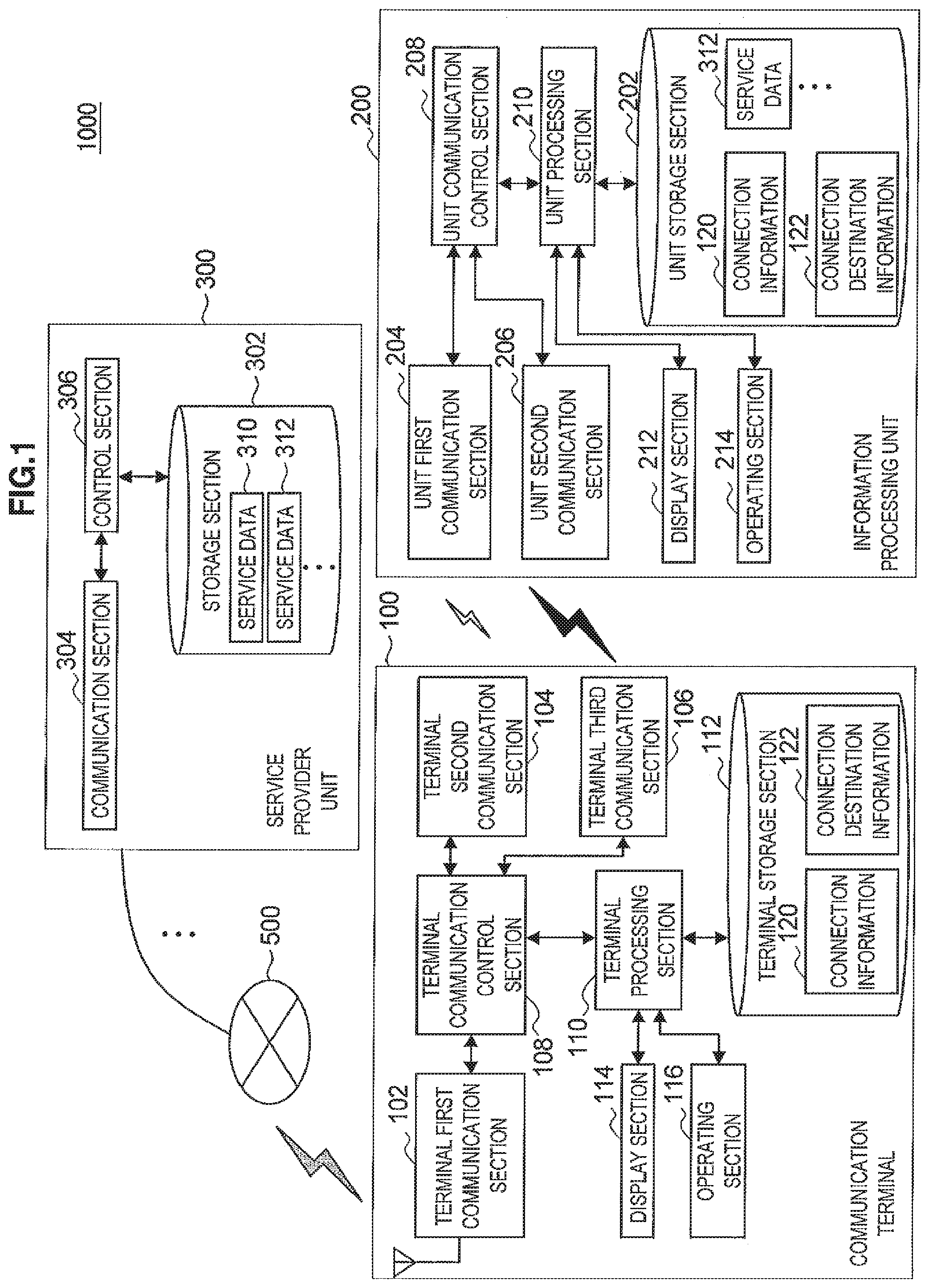 Patent US11778694 — Information processing system, communication terminal, information processing unit and program — Figure 1