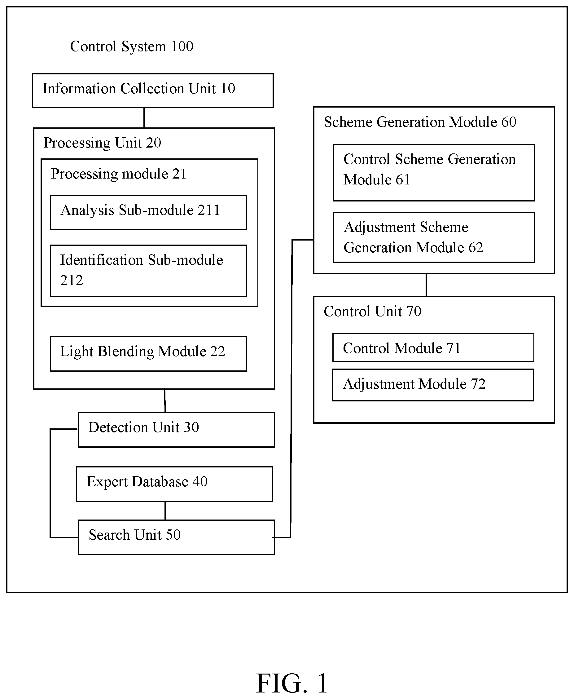 Patent US11778704 — Control method and control system for light fixture, and electronic device — Figure 1