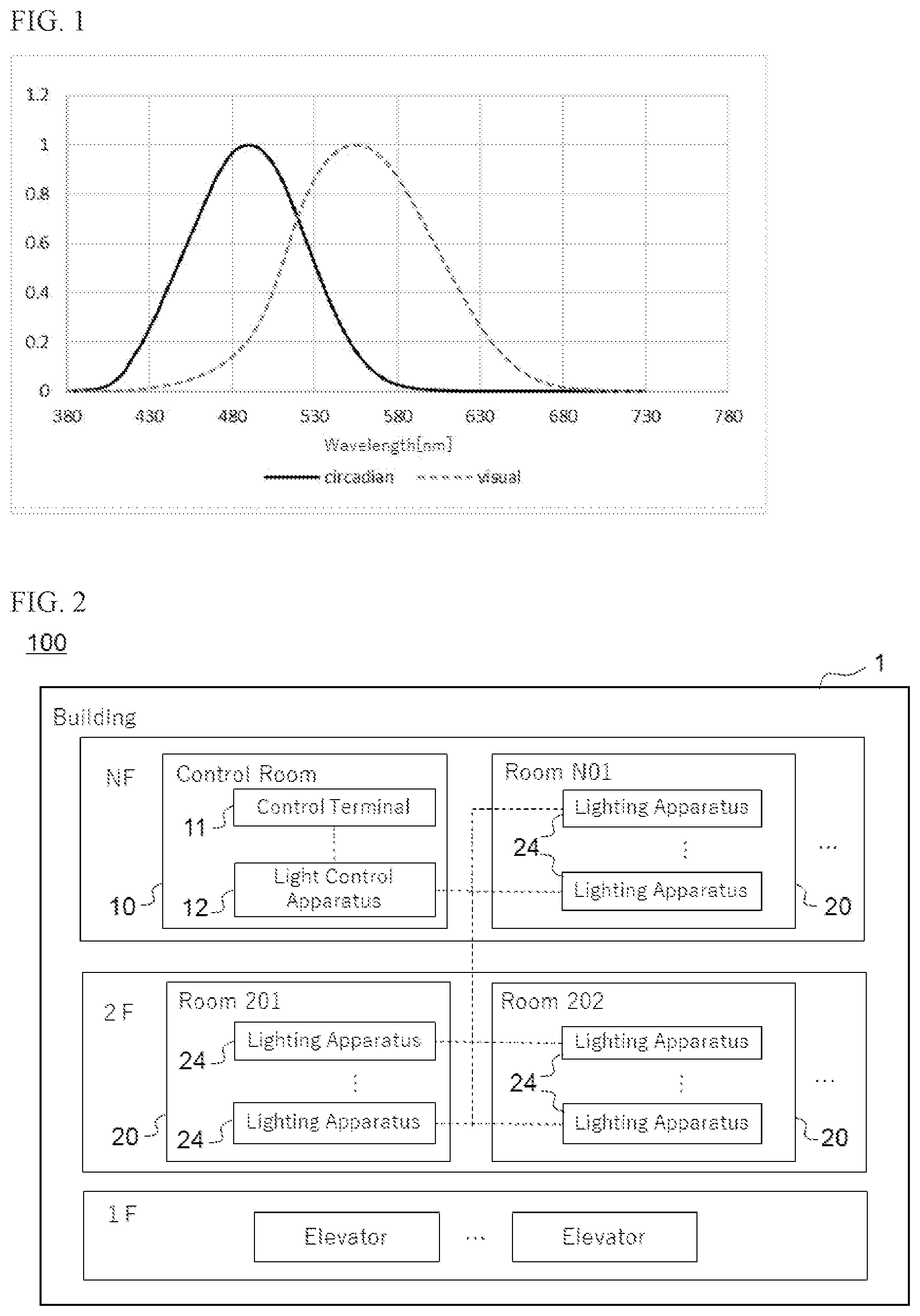 Patent US11778705 — Lighting control system — Figure 1