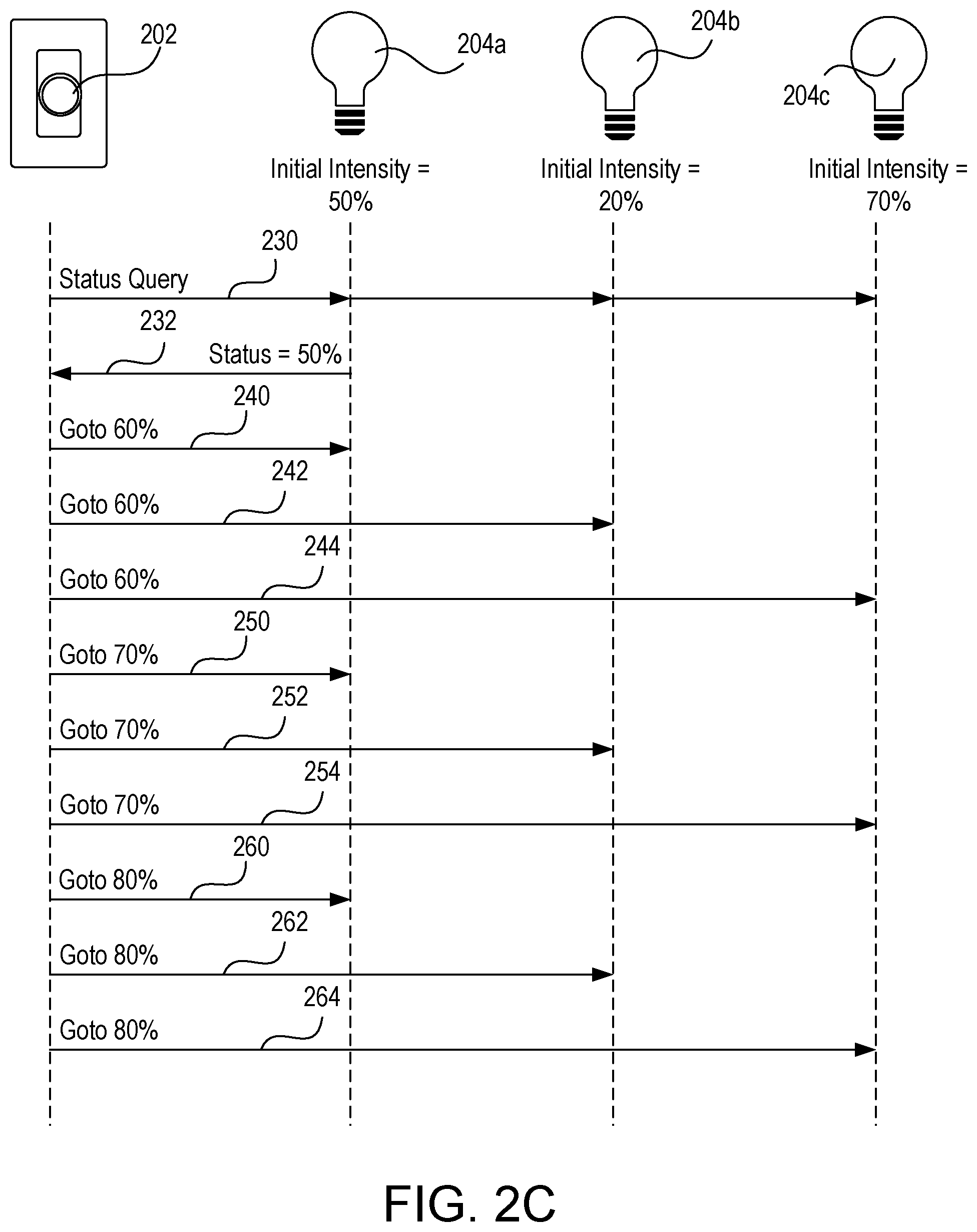 Patent US11778716 Figure 4 – Controlling groups of electrical loads