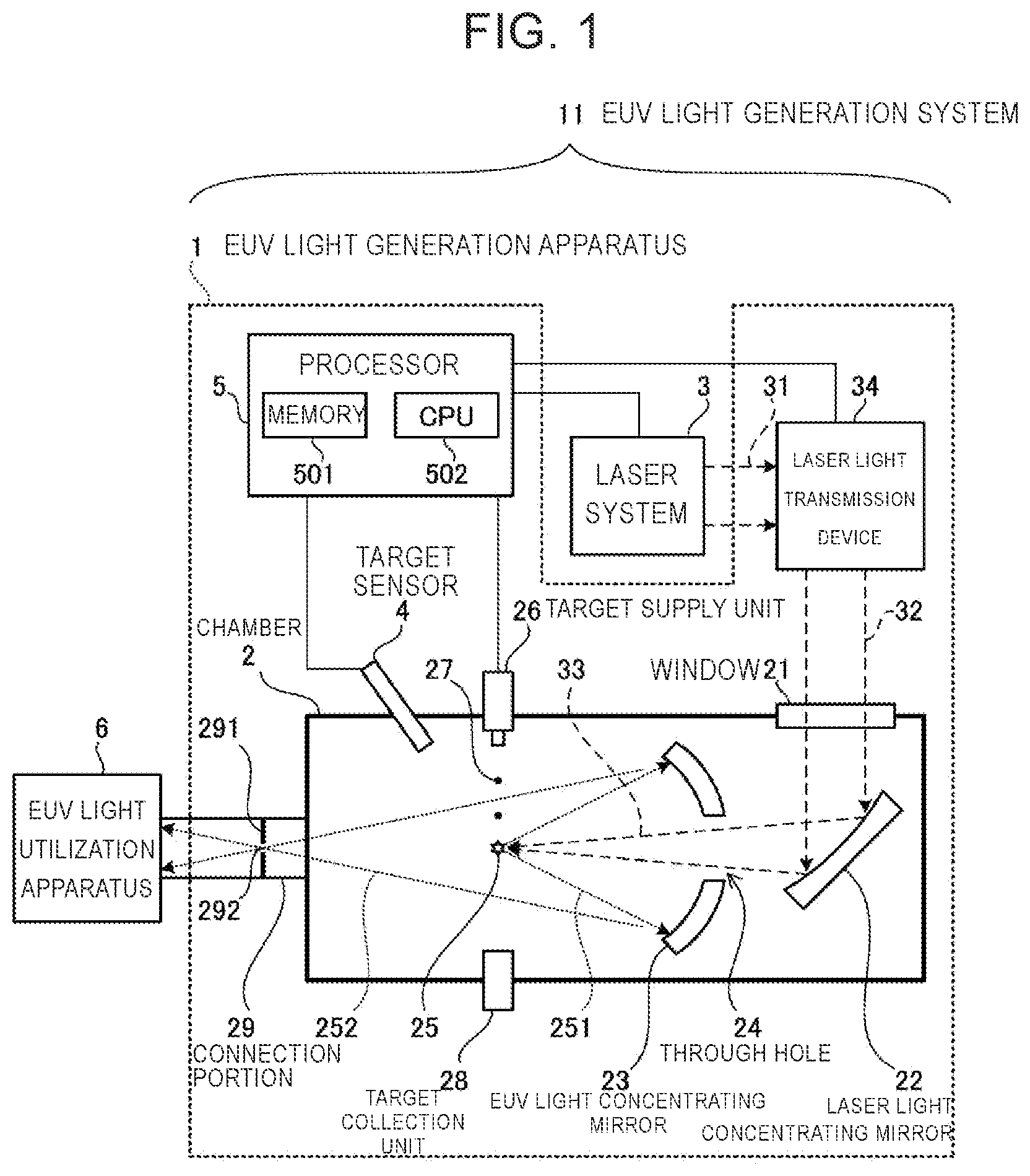 Patent US11778721 — Extreme ultraviolet light generation system and electronic device manufacturing method — Figure 1
