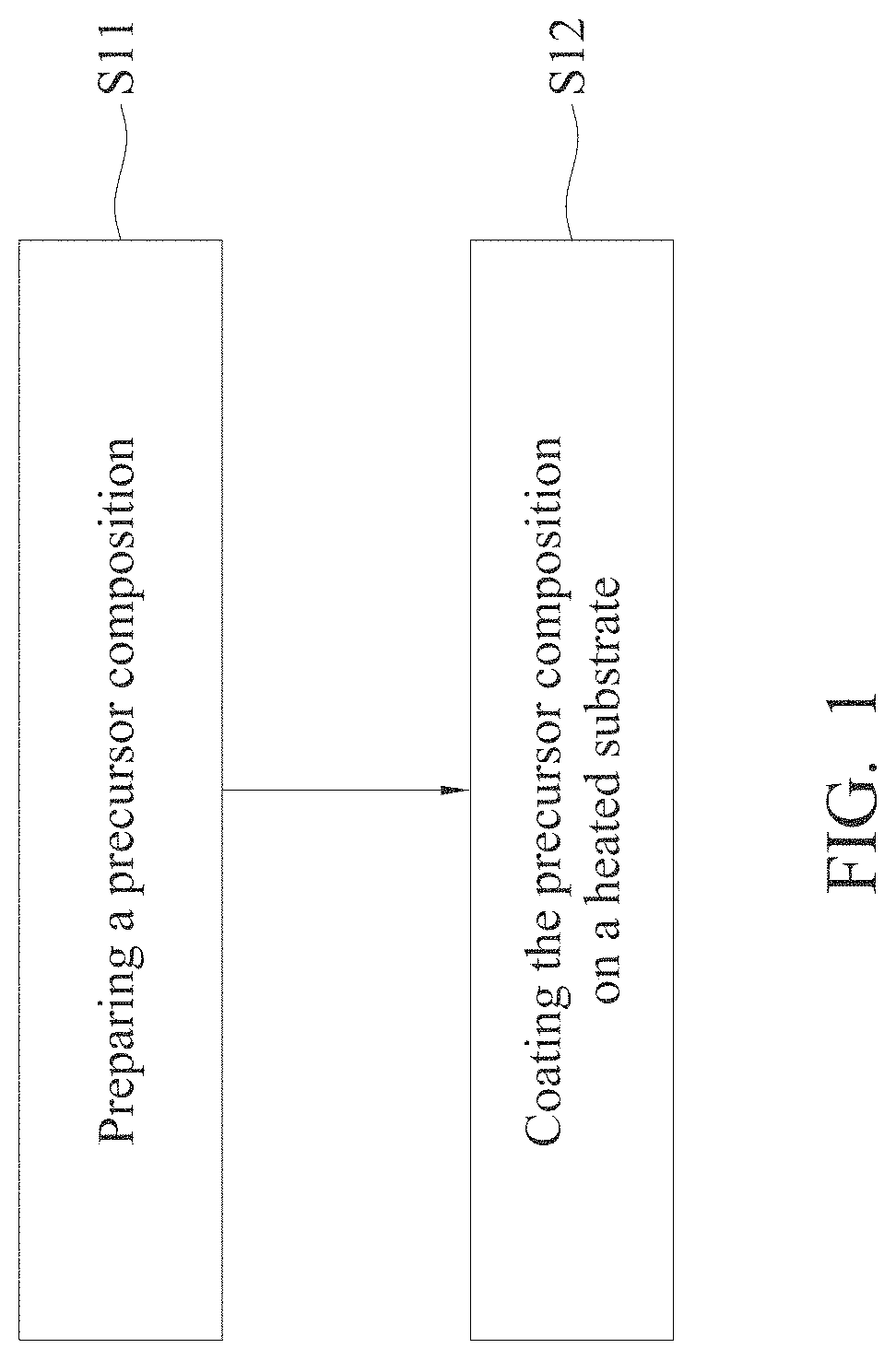 Patent US11778839 Figure 1 – Perovskite film, precursor composition thereof, method for preparing the same, and semiconductor element including the same