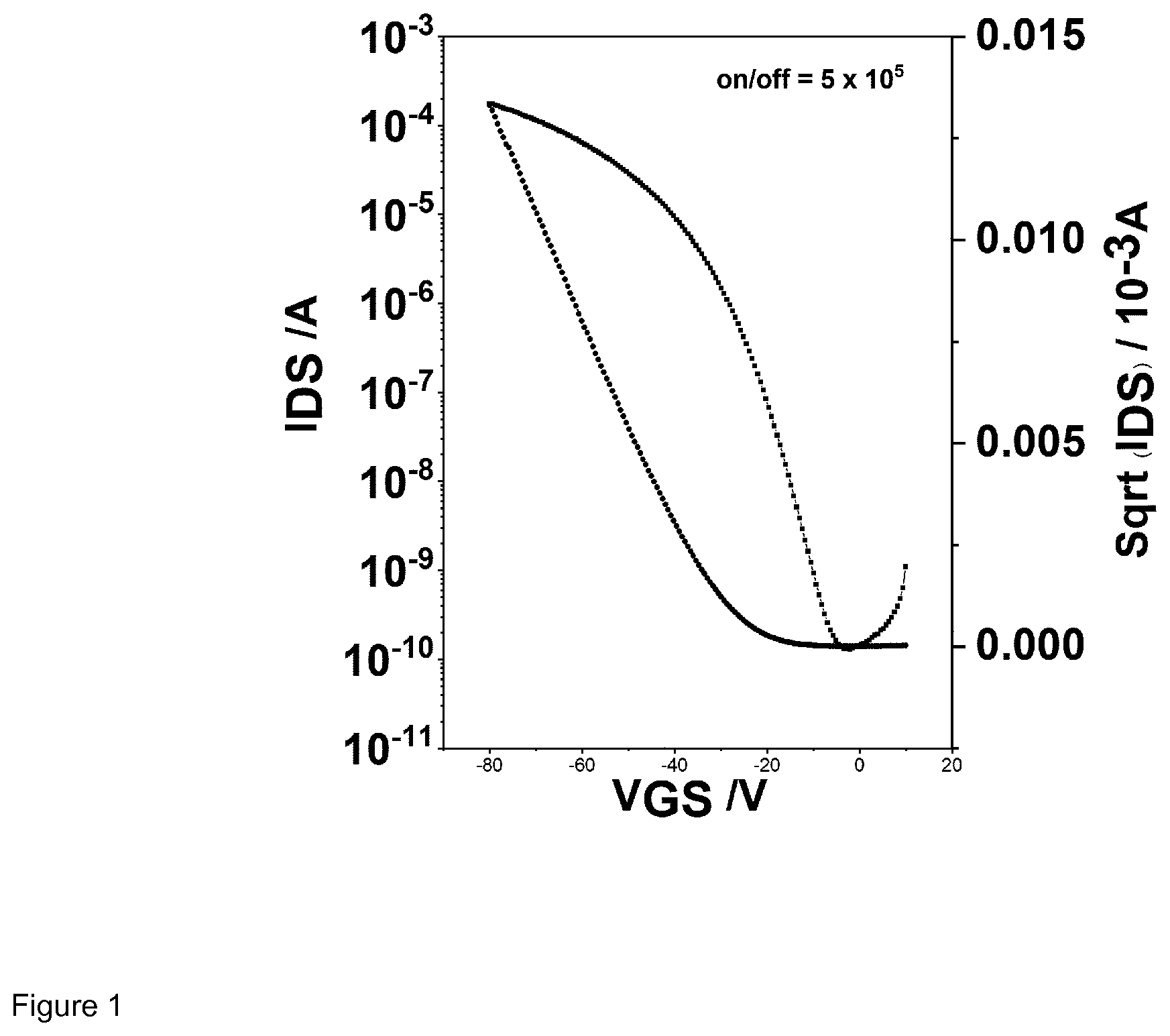 Patent US11778893 — Indaceno derivatives as organic semiconductors — Figure 1
