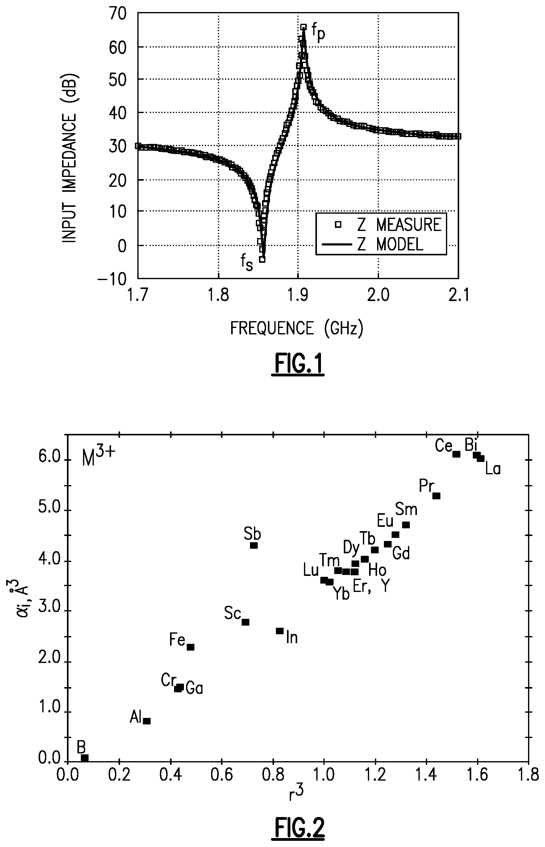 Patent US11778915 — Substituted aluminum nitride for improved acoustic wave filters — Figure 1