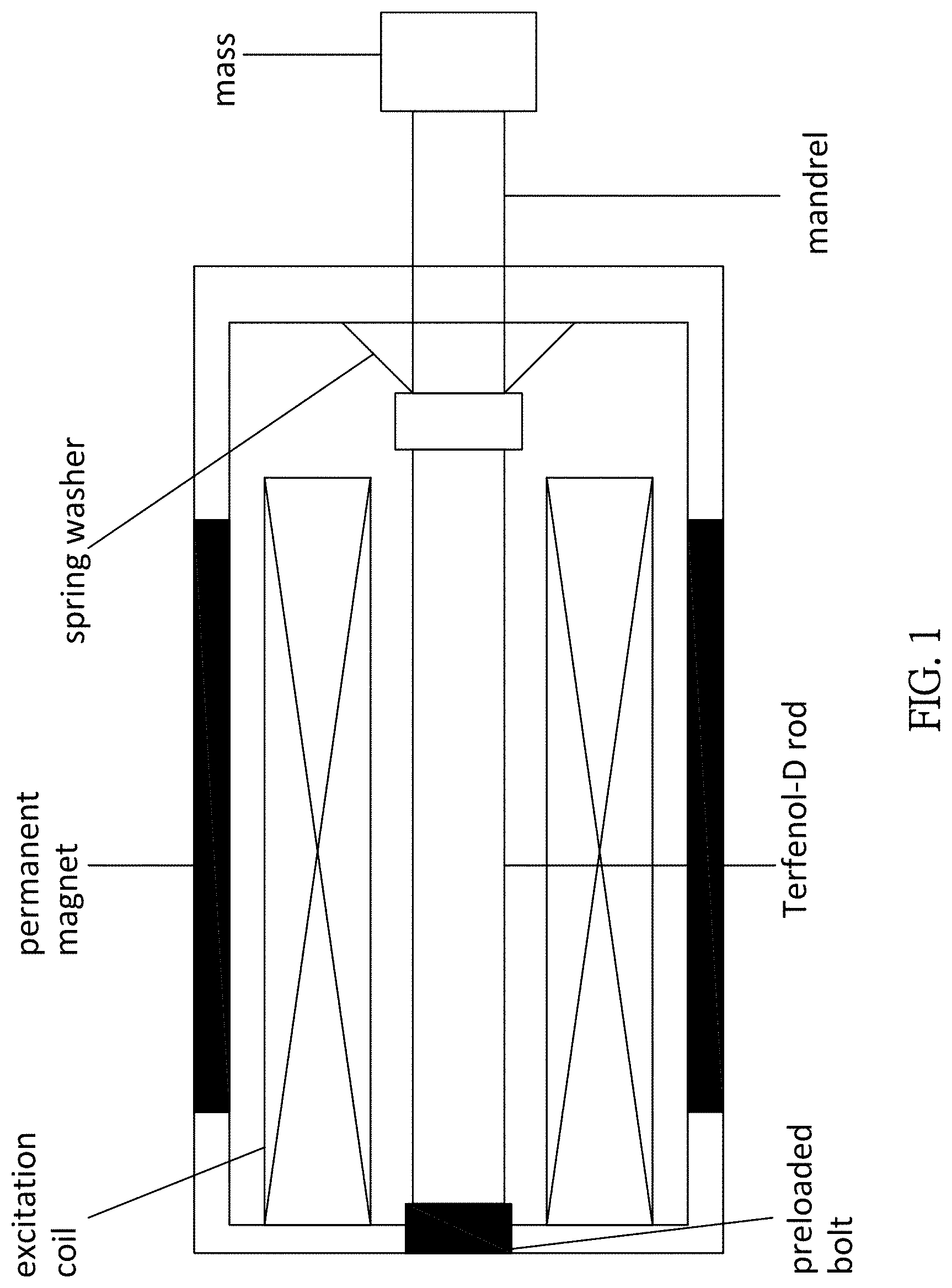 Patent US11778916 — Matching control method for mechanical impedance of magnetostrictive precision transducer — Figure 1