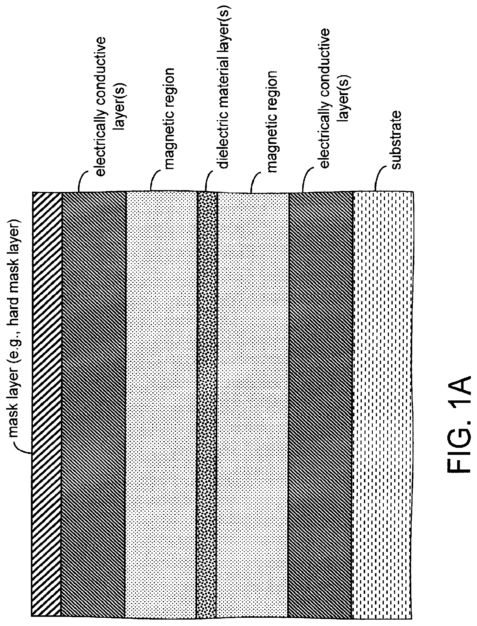 Patent US11778919 — Magnetoresistive stack/structure and method of manufacturing same — Figure 1