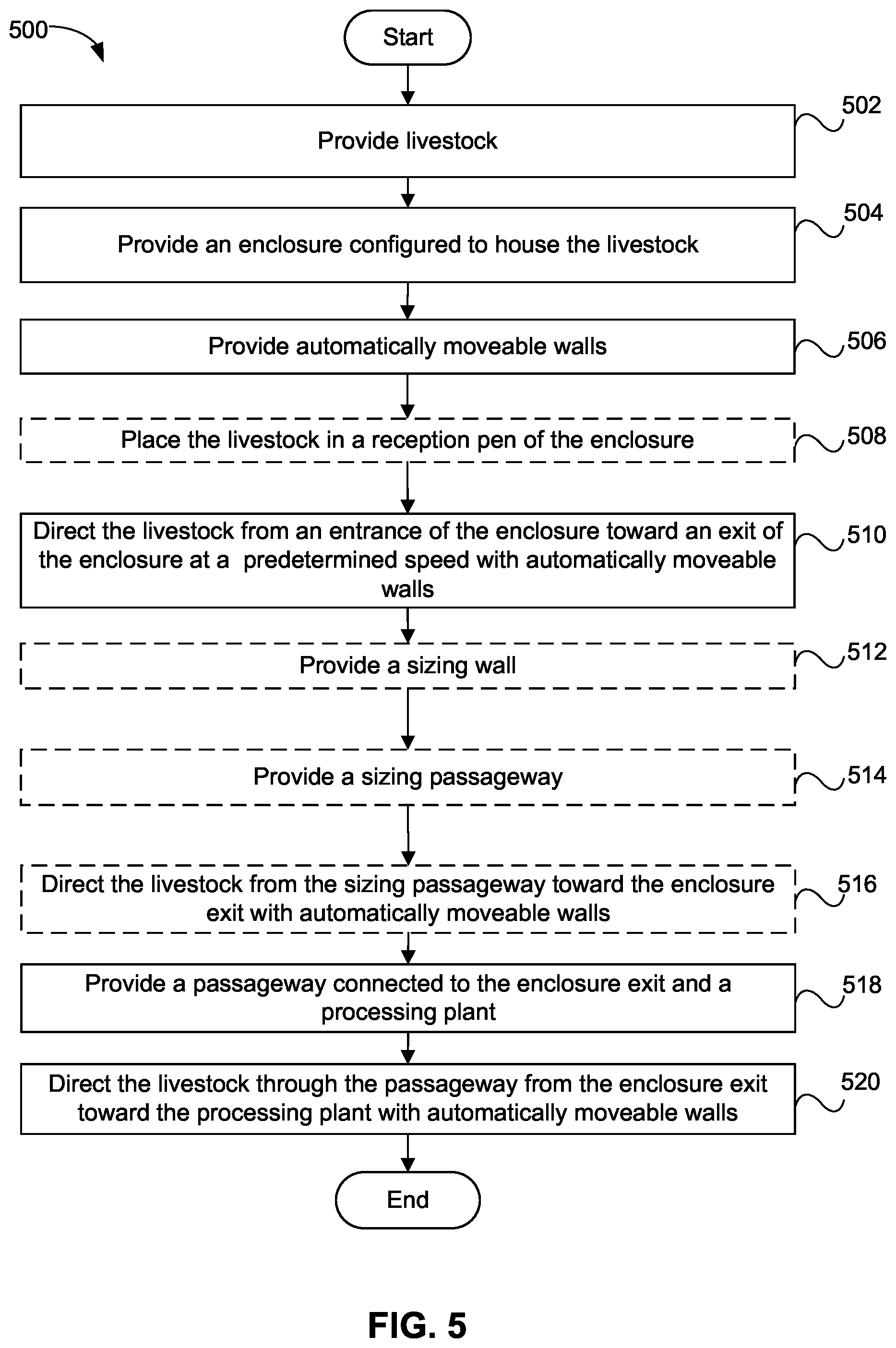 Patent US11778980 Figure 6 – Systems and methods for continuous livestock supply