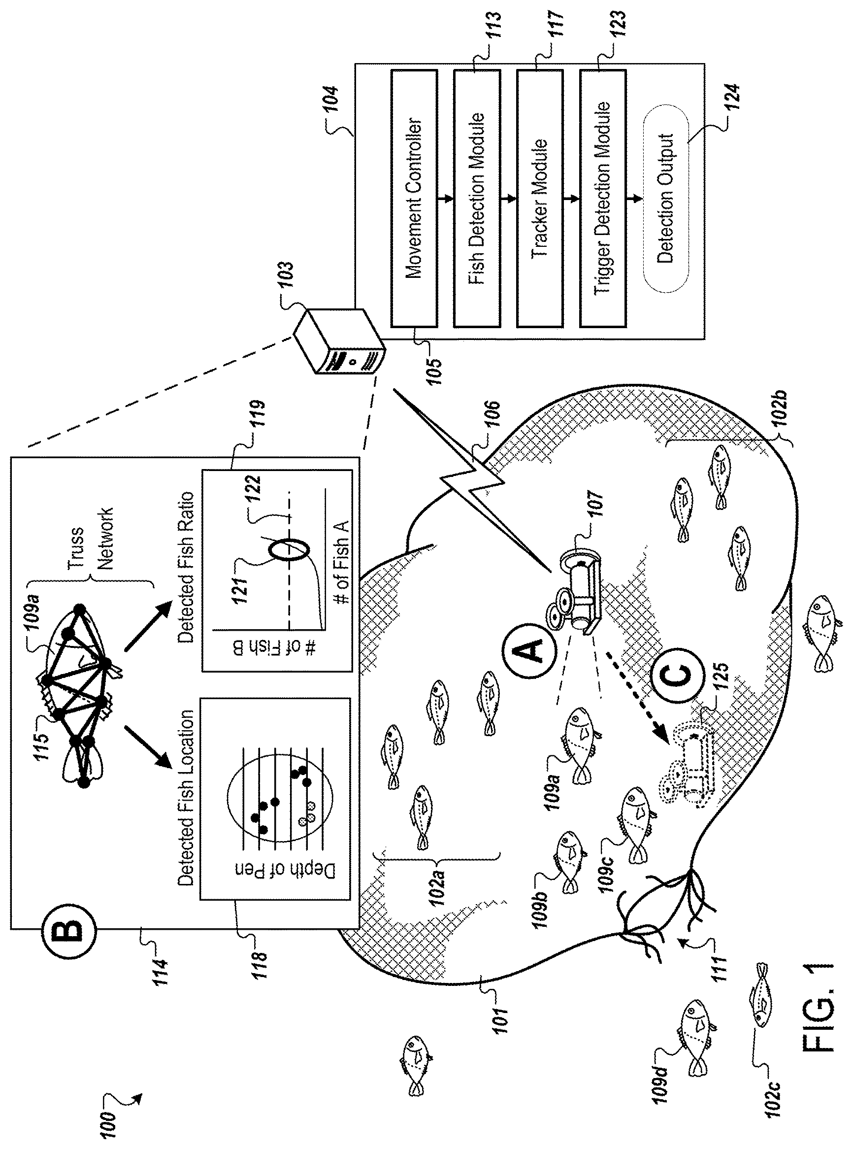 Patent US11778991 — Escape detection and mitigation for aquaculture — Figure 1