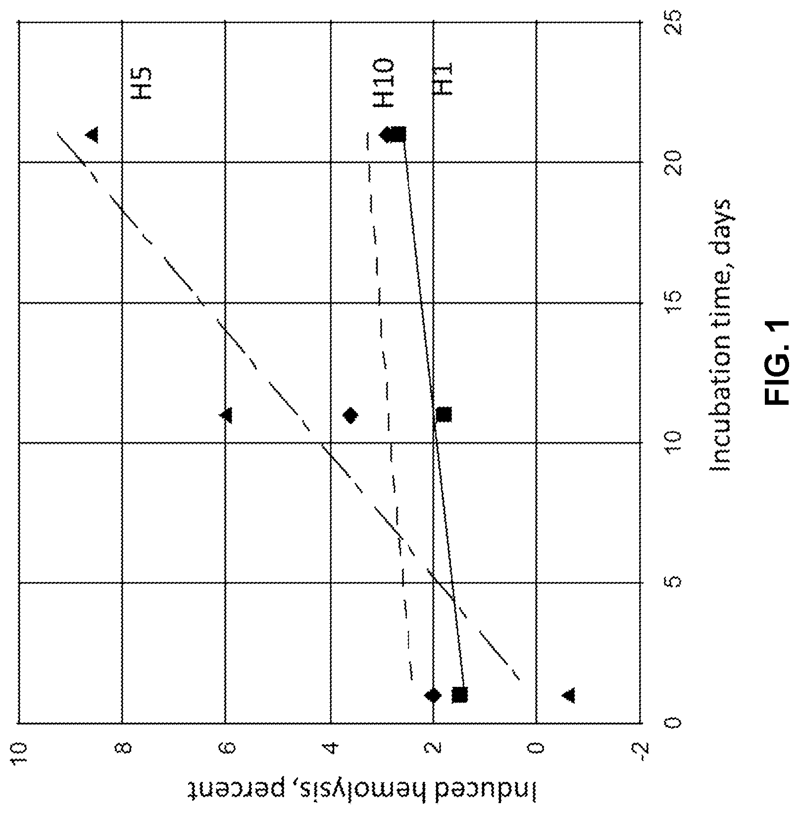 Patent US11779012 — Compositions and methods for preserving red blood cells and platelets — Figure 1