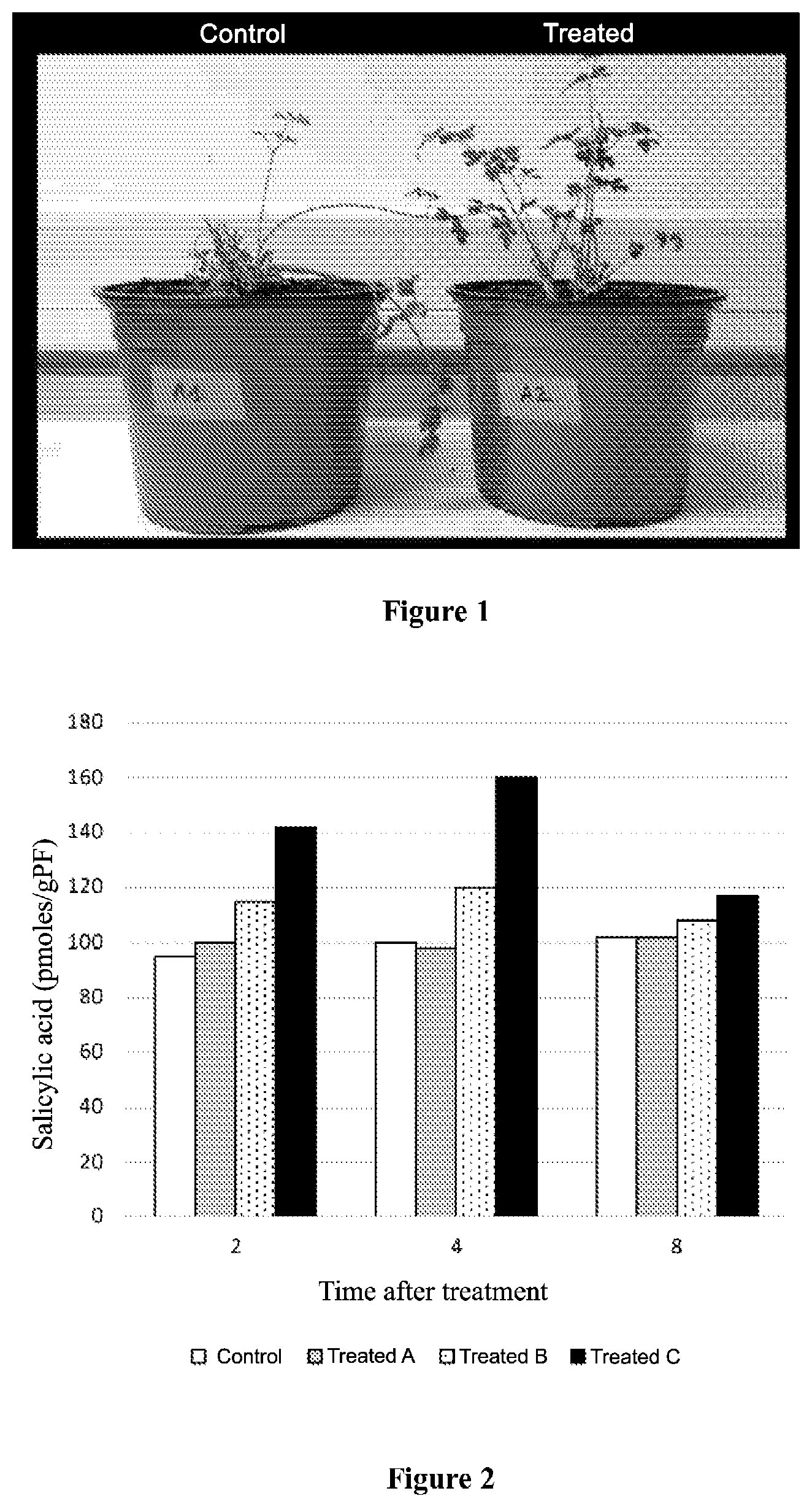 Patent US11779019 — Composition made from polyol(s) and sterol(s) for use in the agricultural field — Figure 1