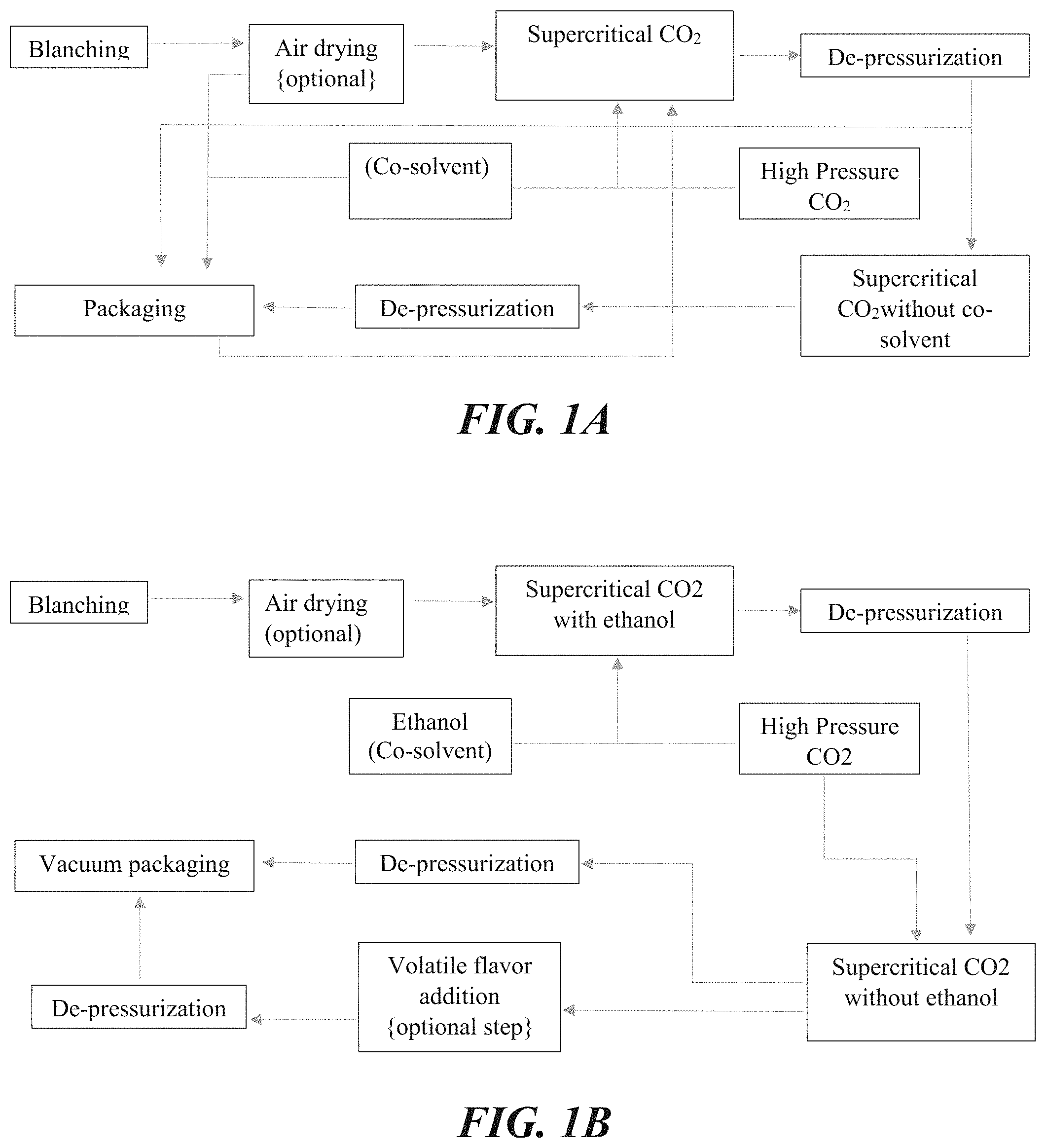 Patent US11779028 — Process for improving shelf-life of fresh cut vegetables and food products produced thereby — Figure 1