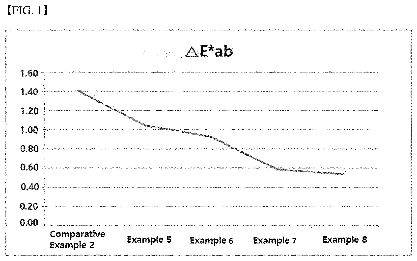 Patent US11779035 — Low-caloric beverage — Figure 1