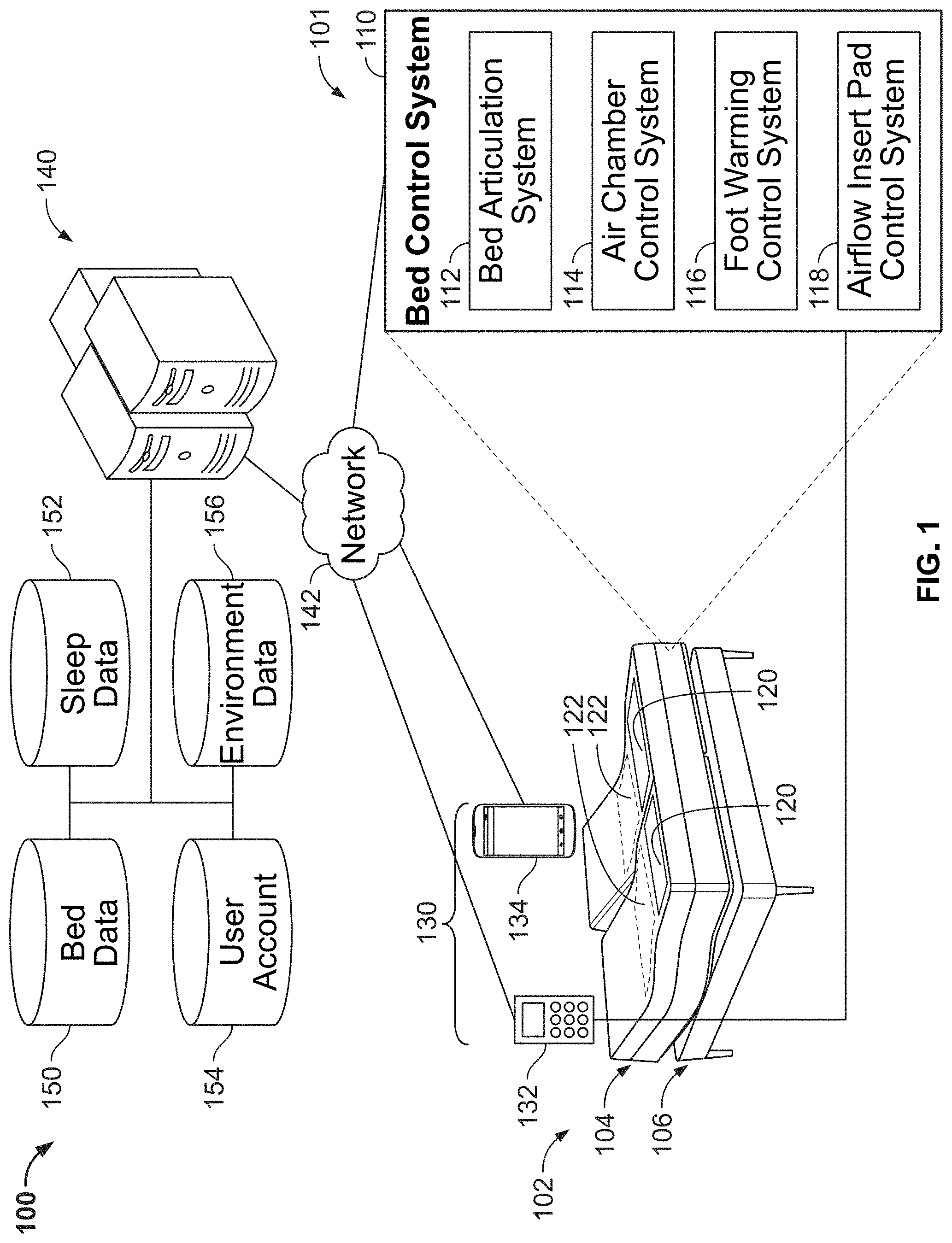 Patent US11779128 — Bed microclimate controller — Figure 1