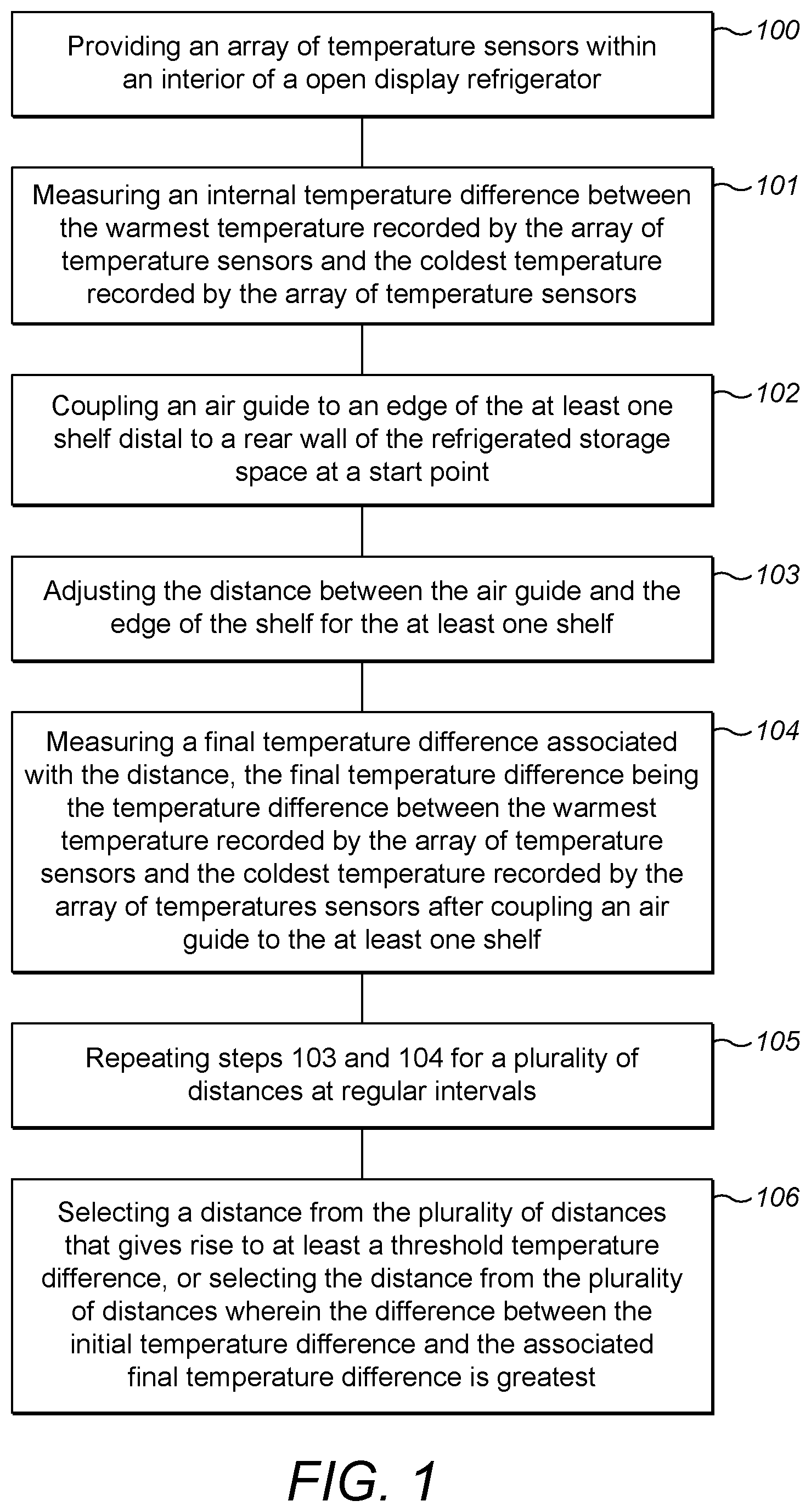 Patent US11779136 — Process for optimising the position of refrigerator air guides in order to achieve increased energy efficiency of the refrigerator — Figure 1