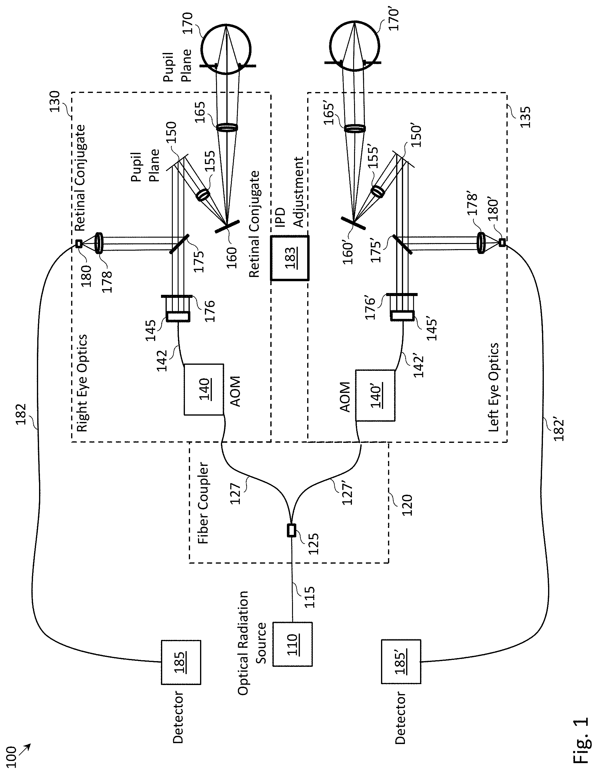 Patent US11779212 — Binocular retinal imaging device, system, and method for tracking fixational eye motion — Figure 1