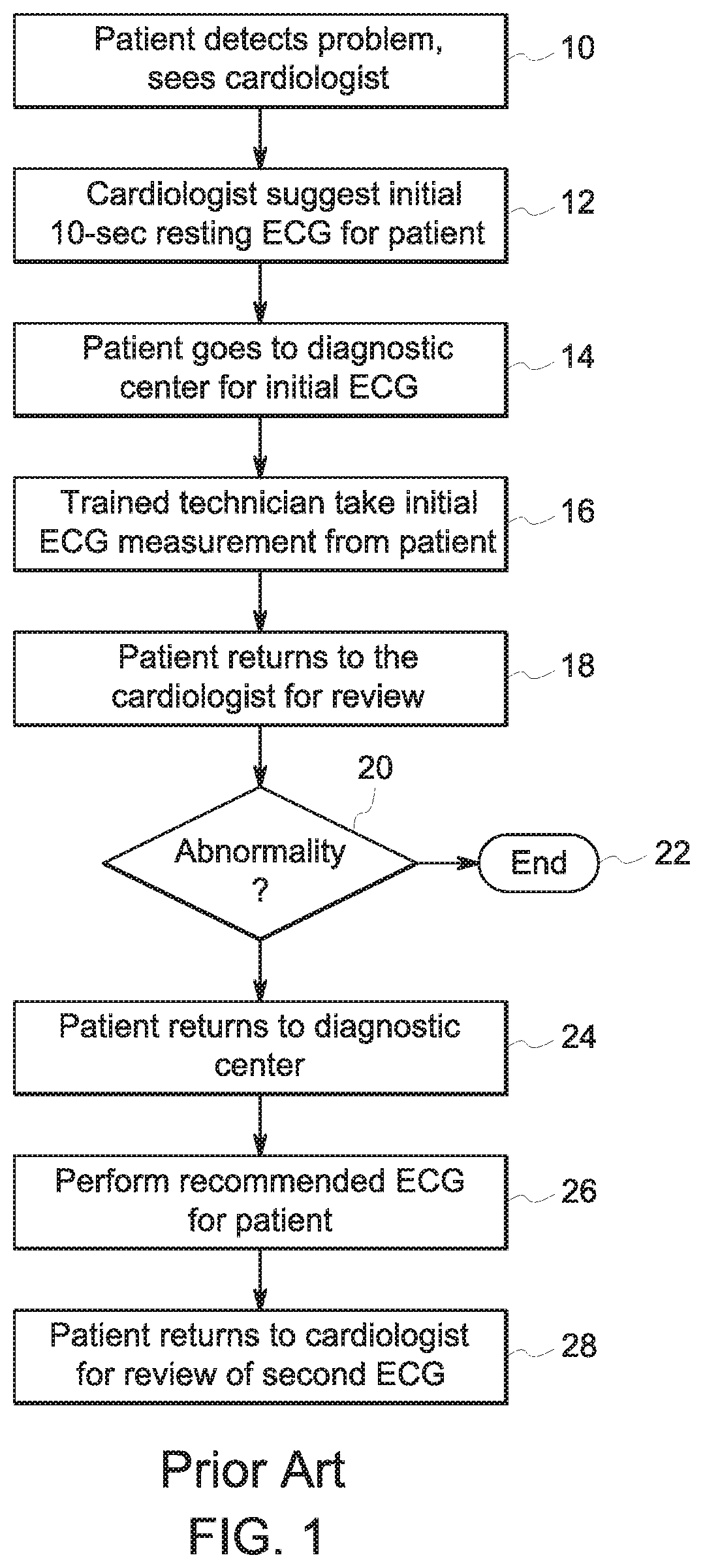 Patent US11779215 Figure 1 – Enhanced ECG workflows