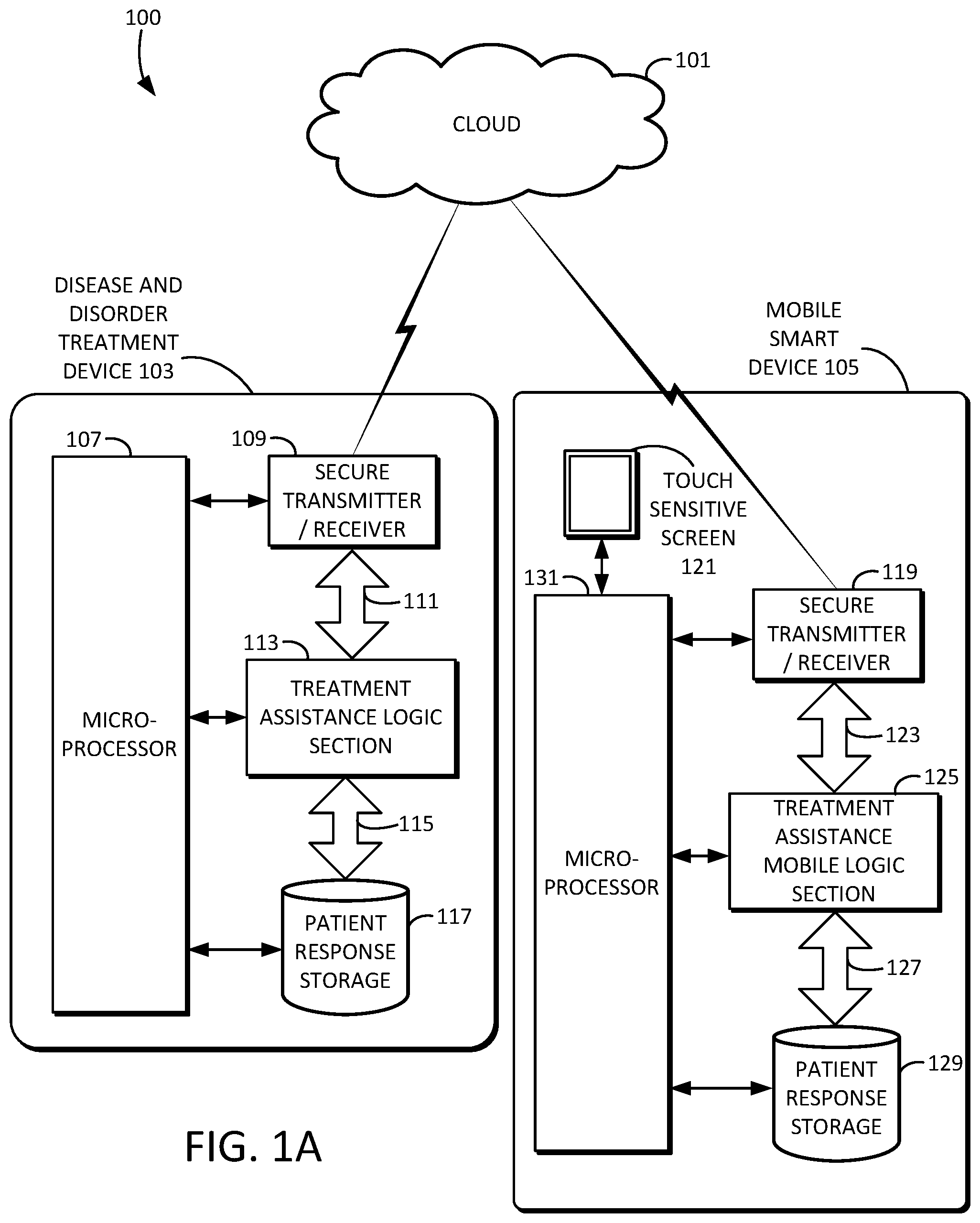 Patent US11779216 — Interactive electronic treatment assistance for benign prostatic hyperplasia and advanced prostate cancer — Figure 1