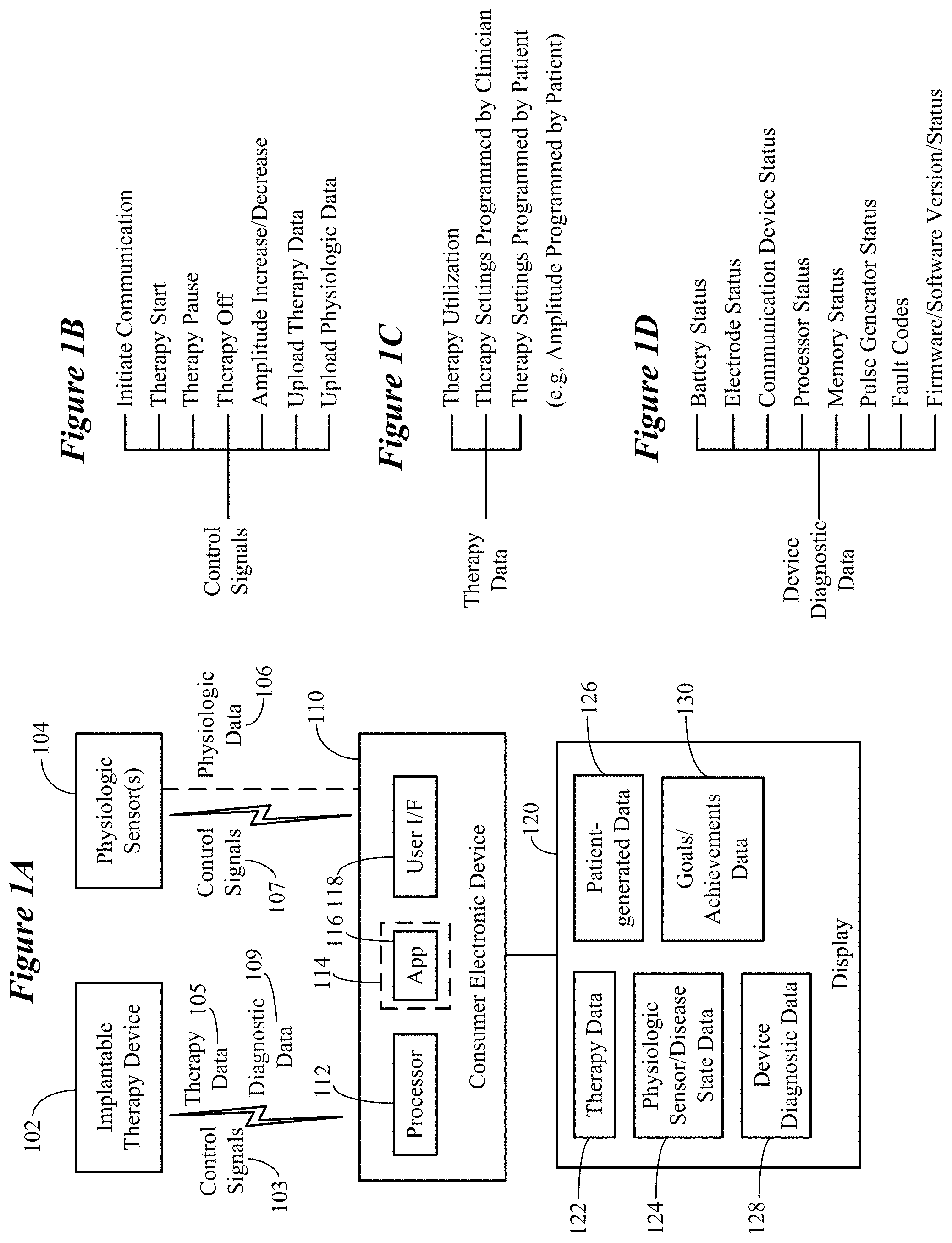 Patent US11779217 — System and method for collecting and displaying data acquired from an implantable therapy device using a consumer electronic device — Figure 1