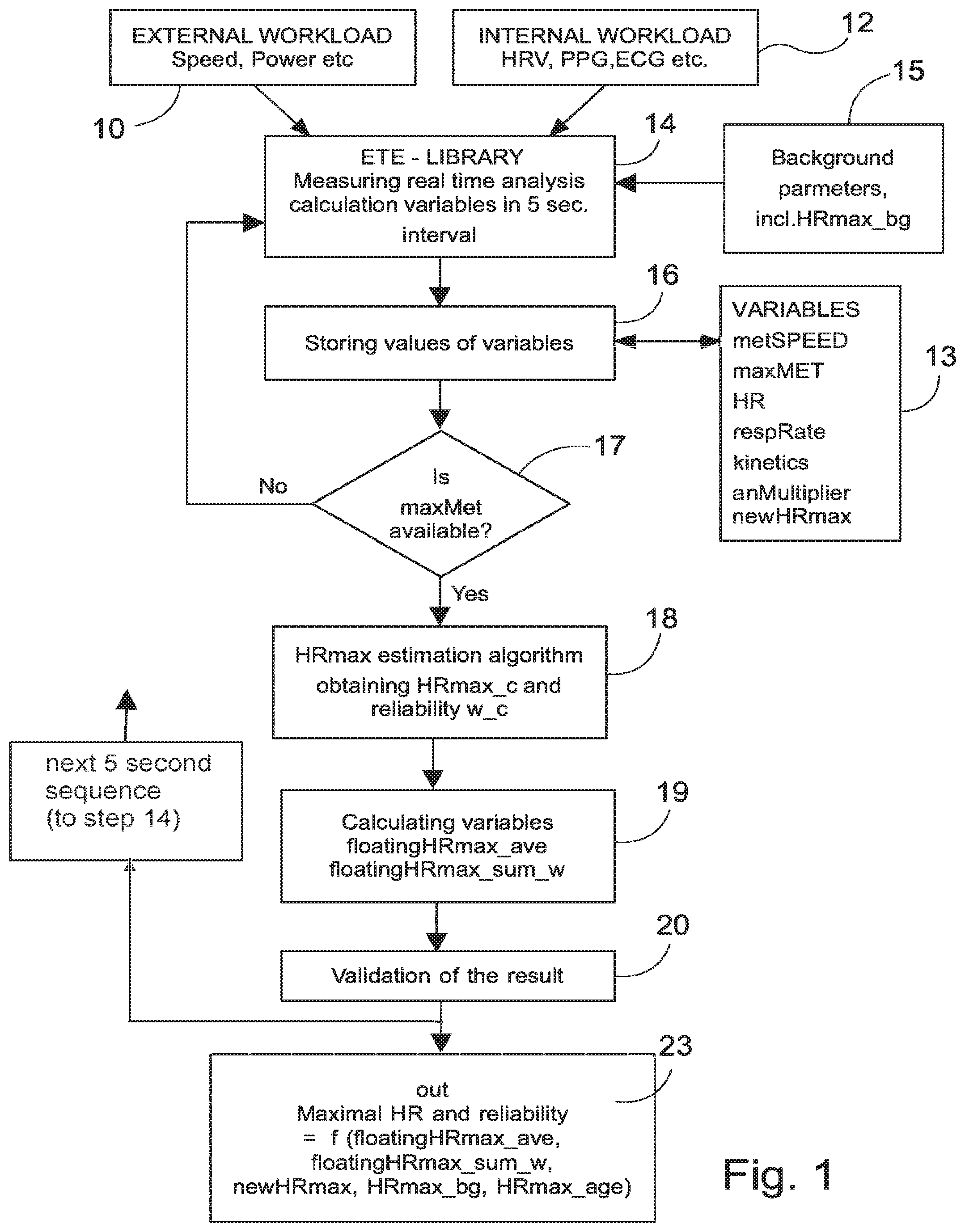 Patent US11779226 — Method and a system for determining the maximum heart rate of a user in a freely performed physical exercise — Figure 1