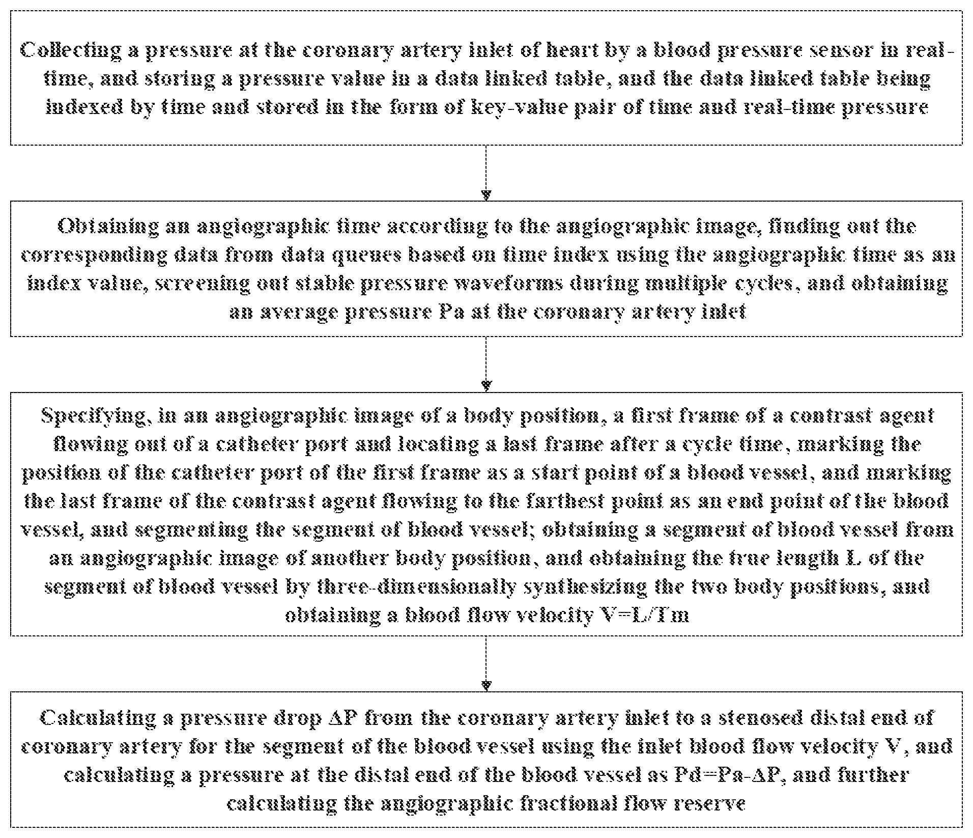 Patent US11779233 — Method for calculating fractional flow reserve based on pressure sensor and angiographic image — Figure 1