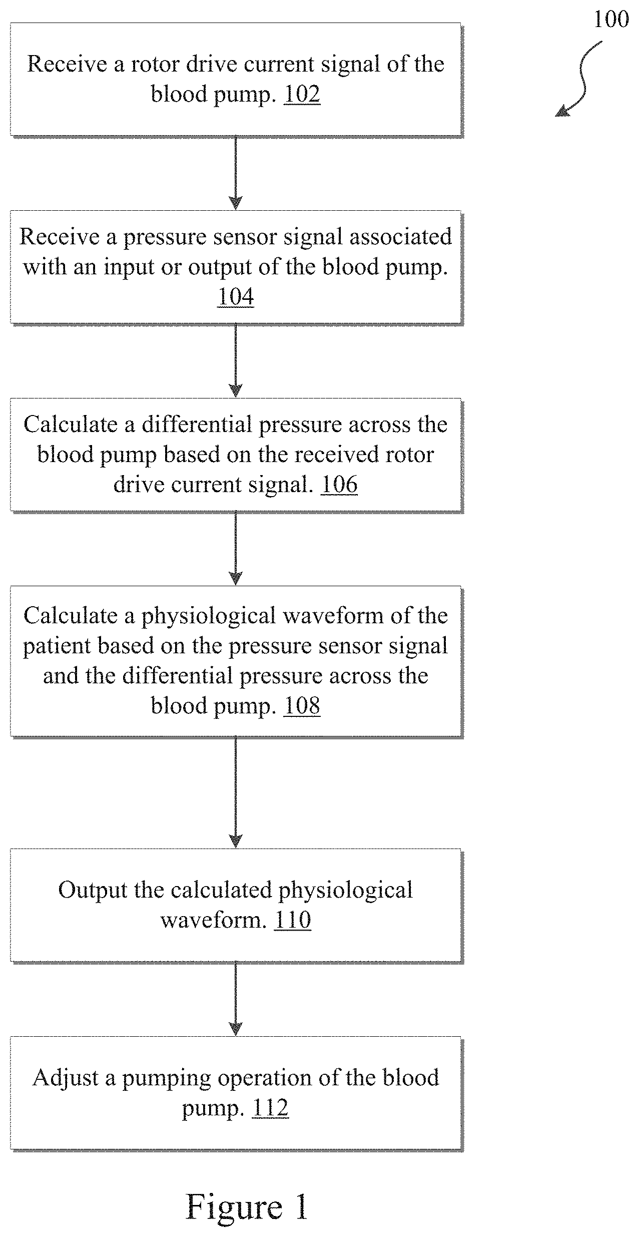 Patent US11779234 — Pressure sensing ventricular assist devices and methods of use — Figure 1