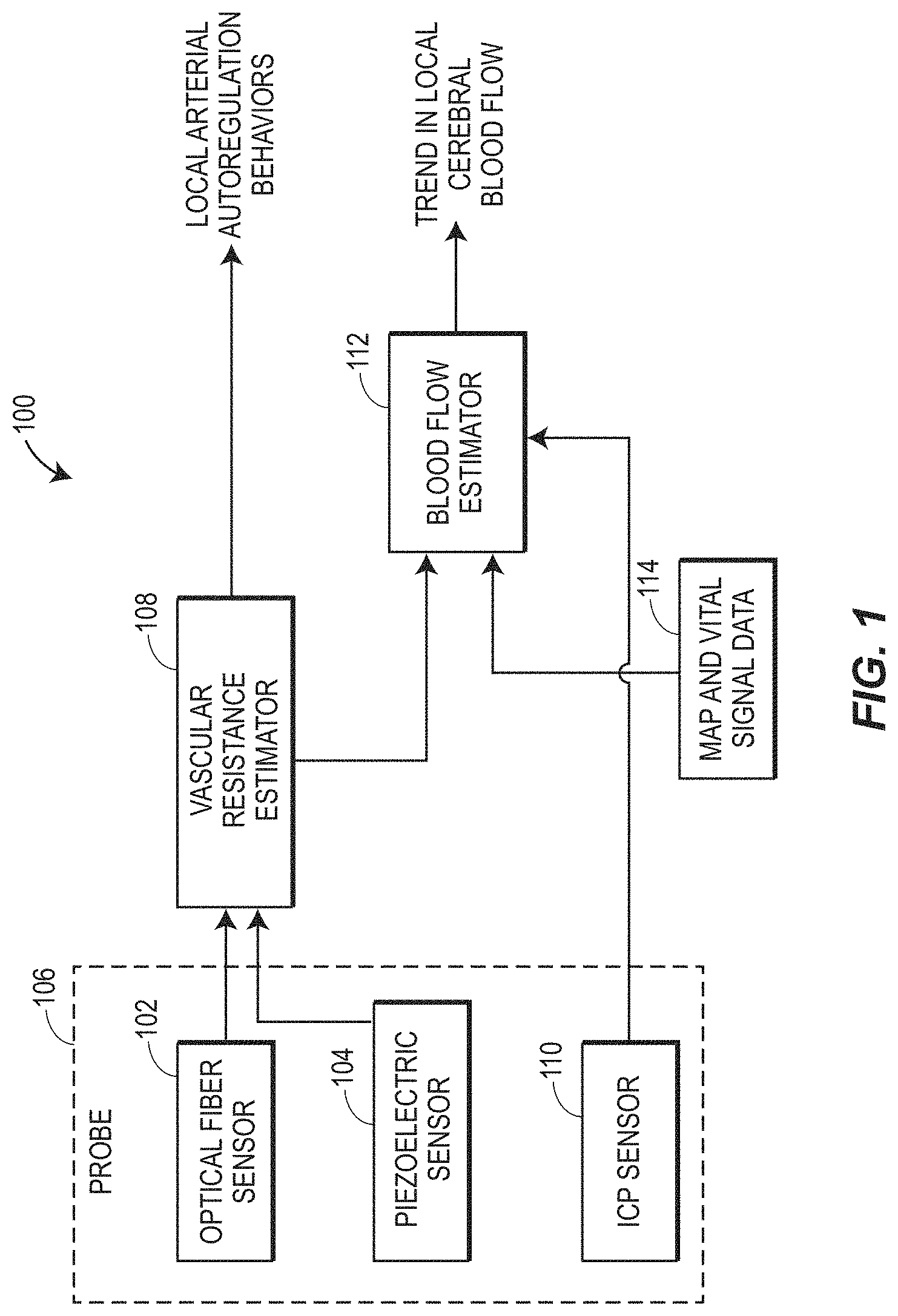 Patent US11779235 — Multi-sensor intracranial pressure monitor for cerebral hemodynamic monitoring — Figure 1