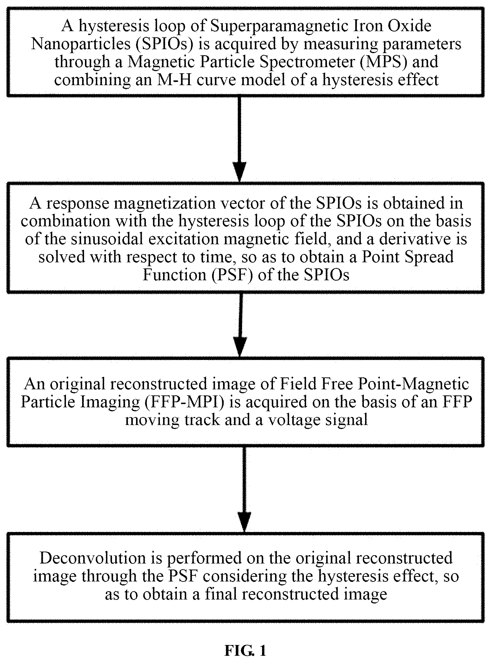 Patent US11779237 — Hysteresis effect-based field free point-magnetic particle imaging method — Figure 1