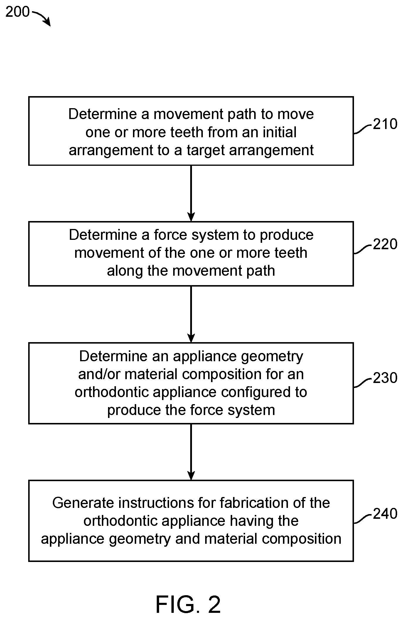 Patent US11779243 Figure 4 – Customized aligner change indicator