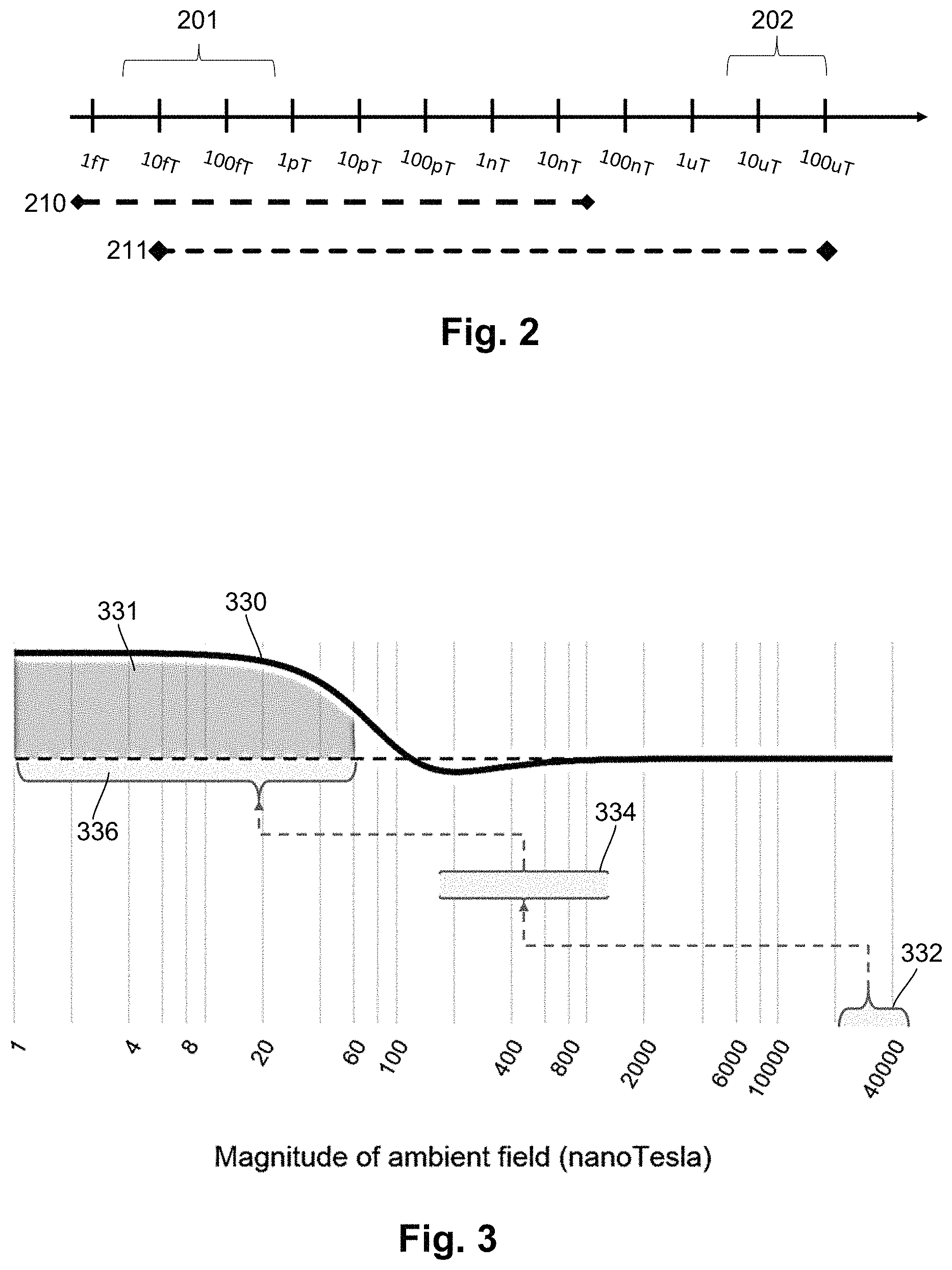 Patent US11779250 Figure 2 – Systems and methods for recording biomagnetic fields of the human heart