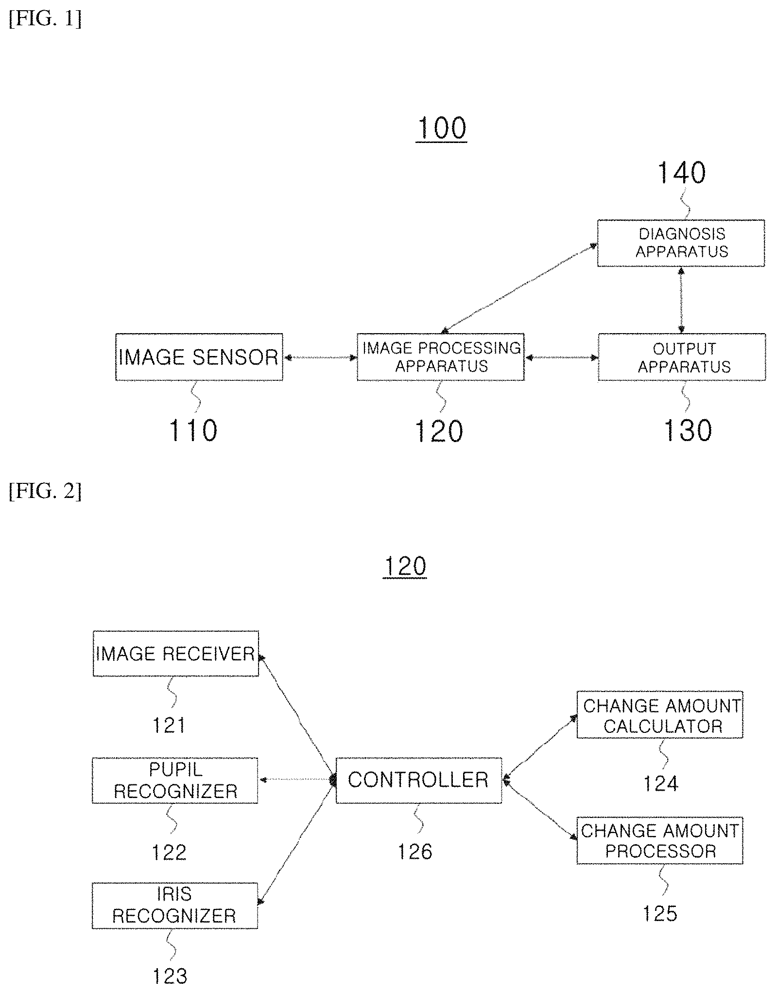 Patent US11779257 — 3-dimensional measurement method for eye movement and fully automated deep-learning based system for vertigo diagnosis — Figure 1