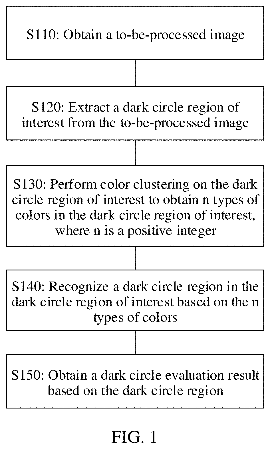 Patent US11779264 — Dark circle detection and evaluation method and apparatus — Figure 1