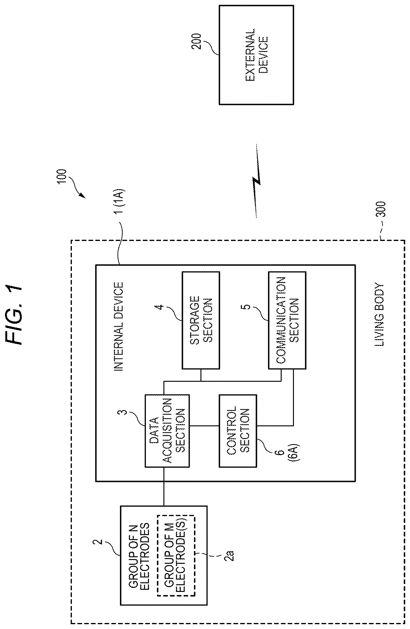 Patent US11779278 — Brain-machine interface system capable of changing amount of communication data from internal device, and control method therefor — Figure 1