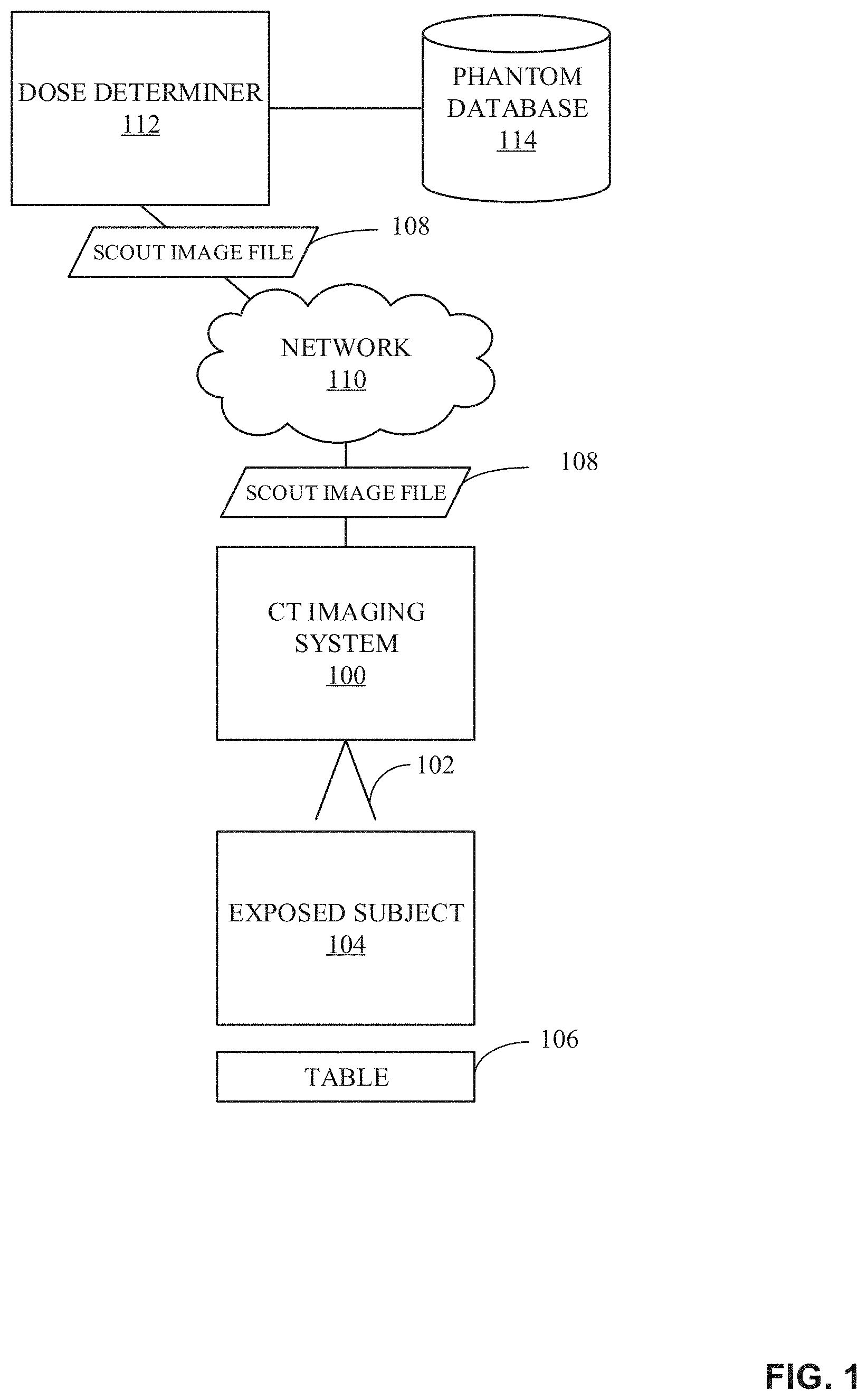 Patent US11779288 — Methods, systems, and apparatus for determining radiation doses — Figure 1