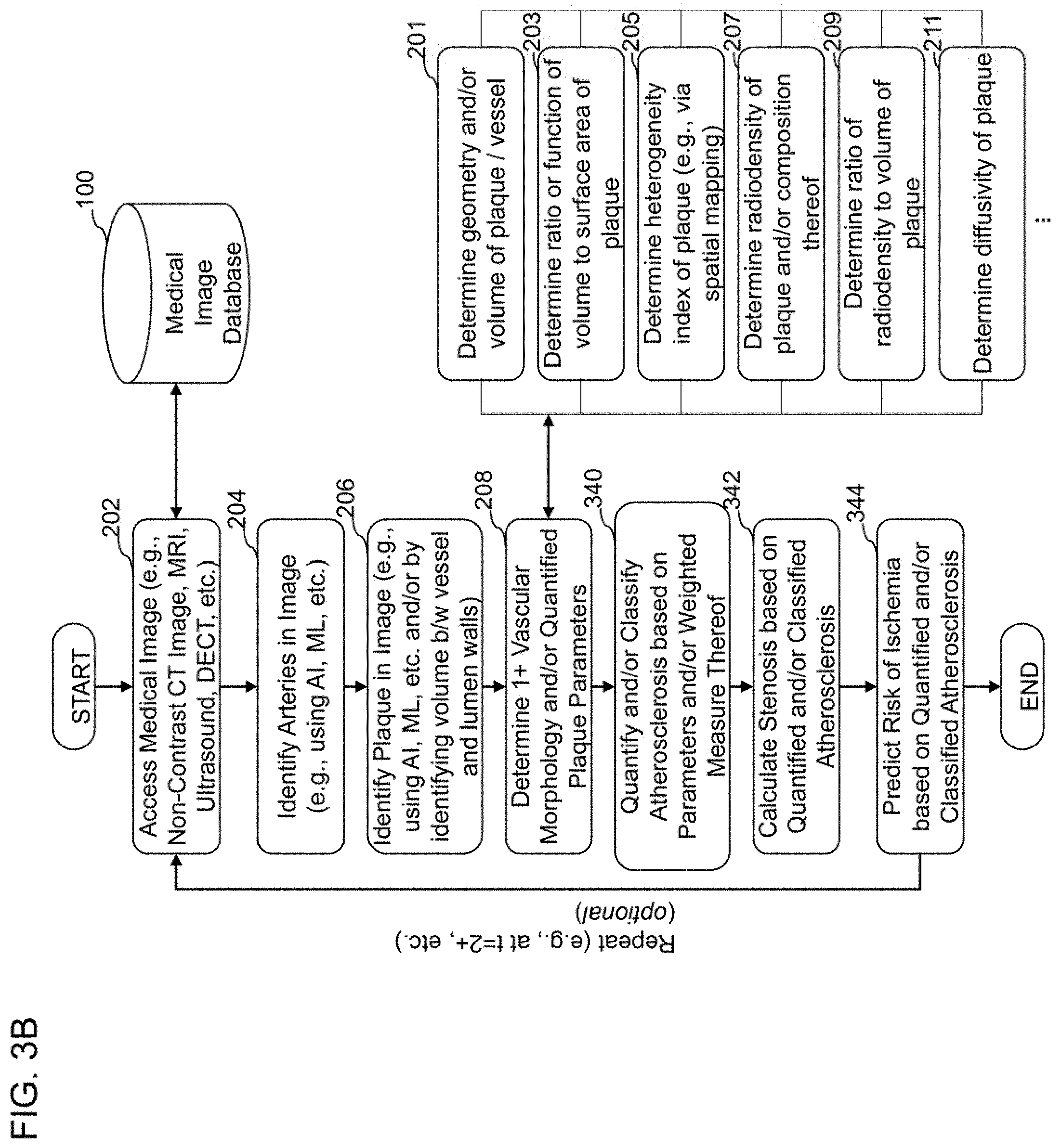 Patent US11779292 Figure 5 – Systems, methods, and devices for medical image analysis, diagnosis, risk stratification, decision making and/or disease tracking