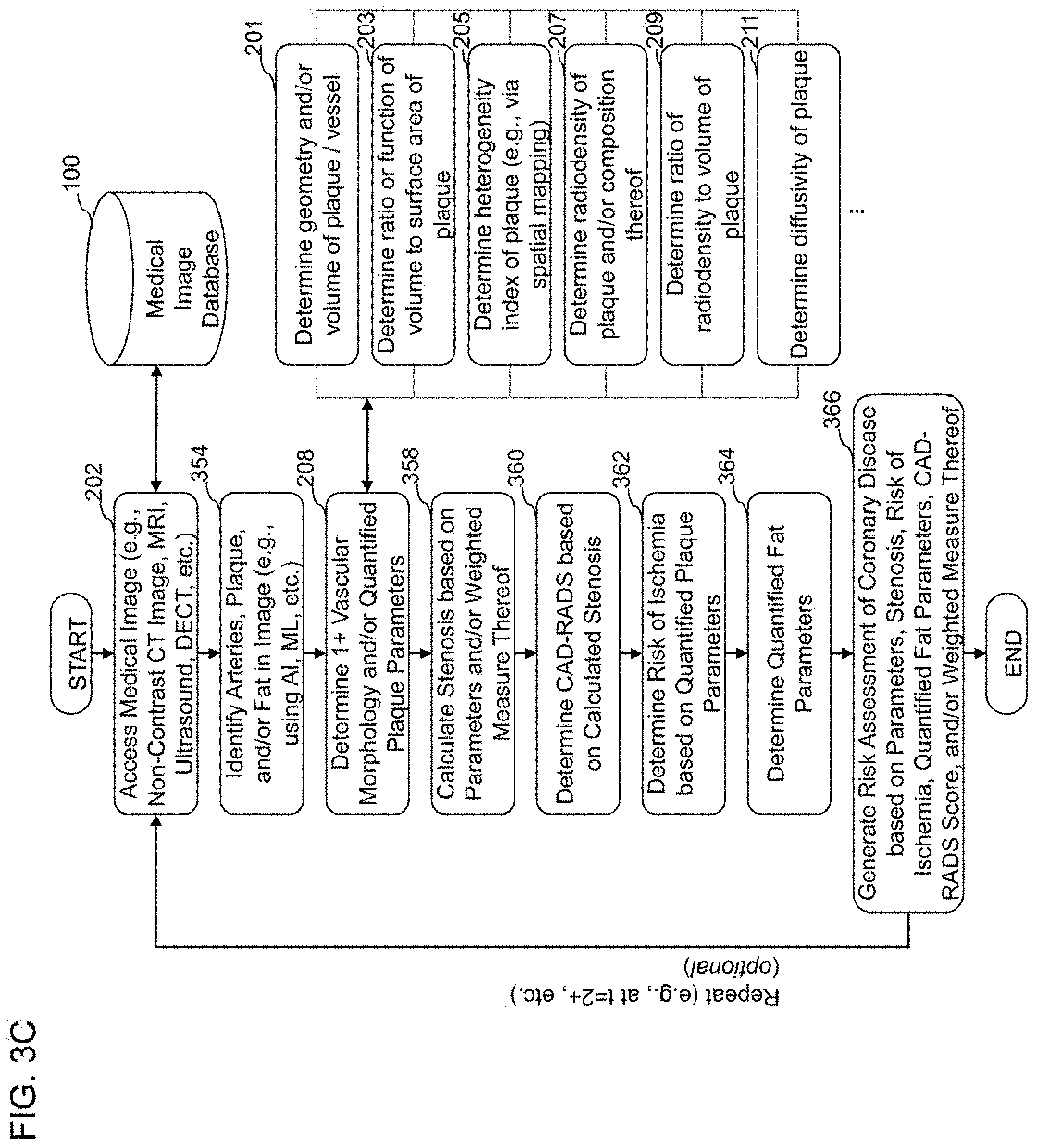Patent US11779292 Figure 6 – Systems, methods, and devices for medical image analysis, diagnosis, risk stratification, decision making and/or disease tracking