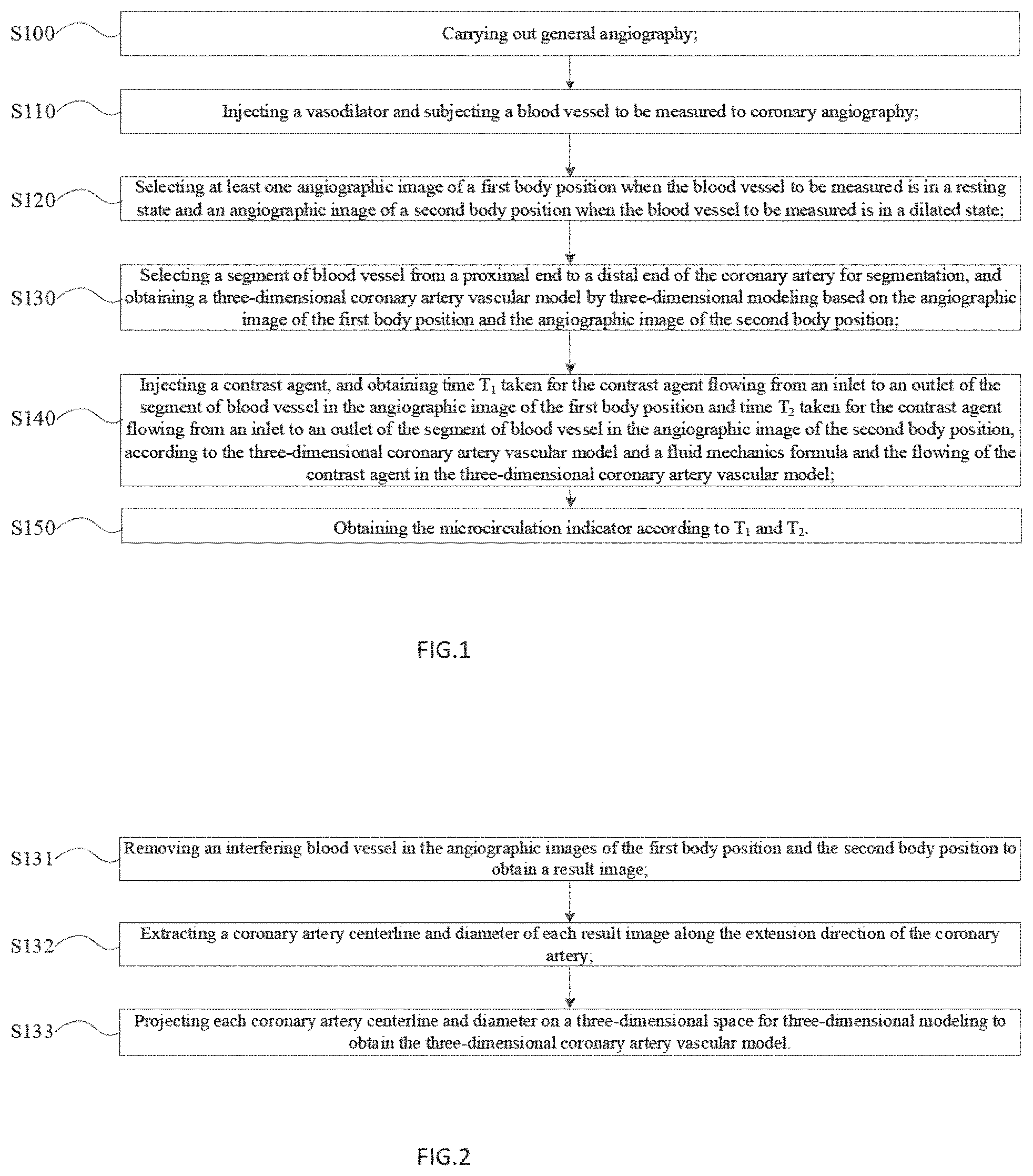 Patent US11779294 — Method, device and system for calculating microcirculation indicator based on image and pressure sensor — Figure 1
