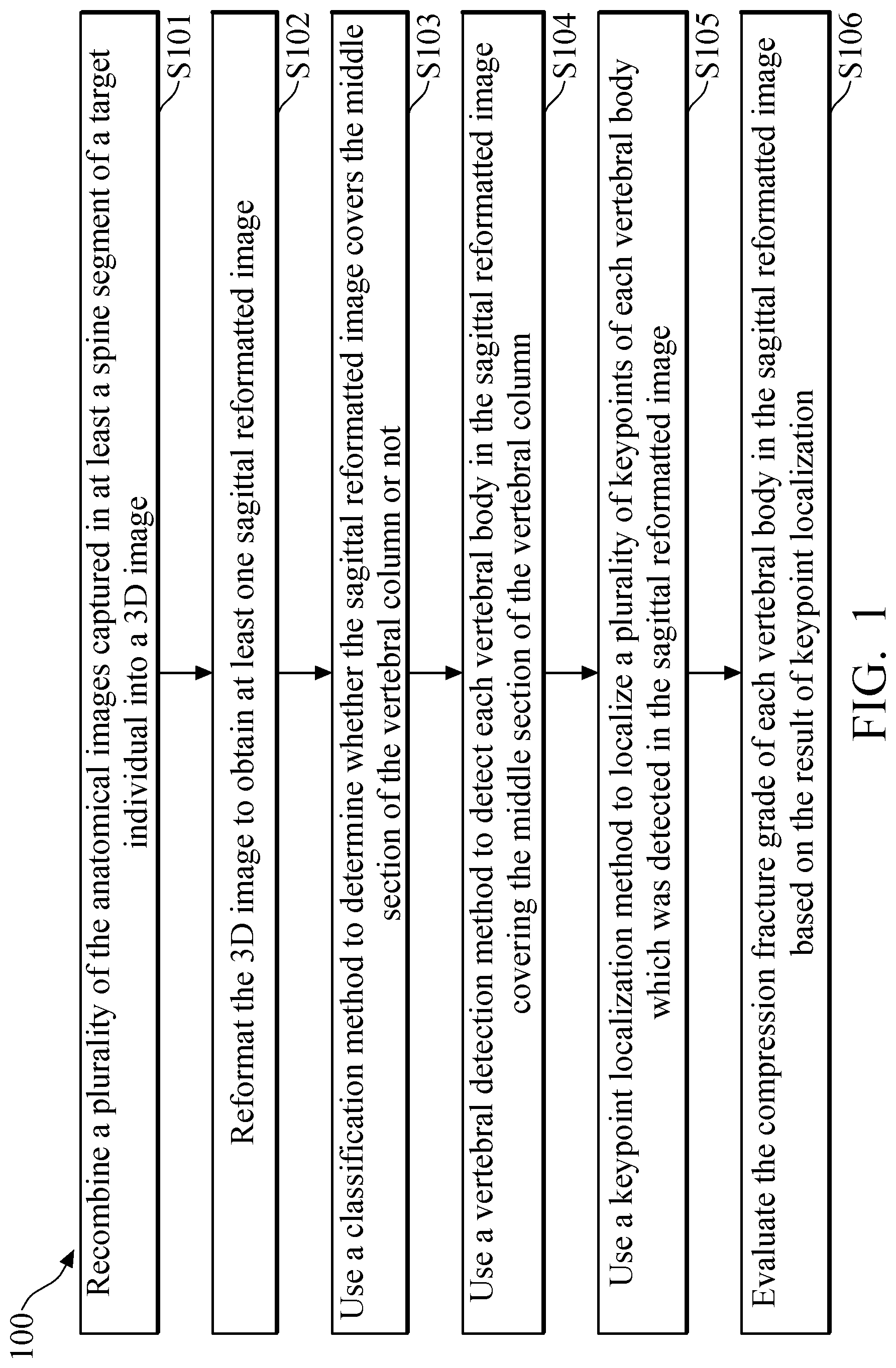 Patent US11779295 — Method and system of vertebral compression fracture detection — Figure 1