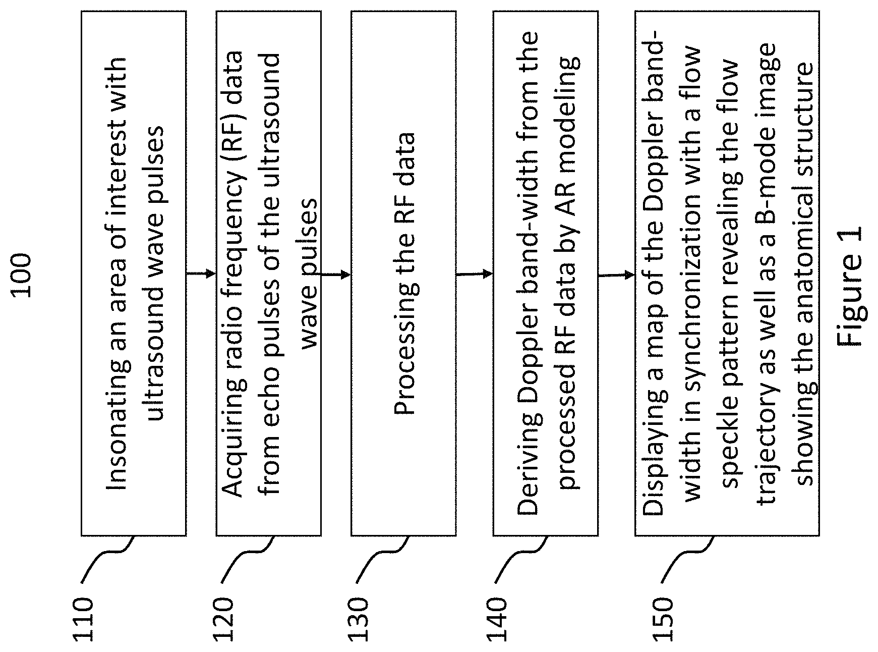 Patent US11779300 — Method and apparatus for detecting flow instability — Figure 1