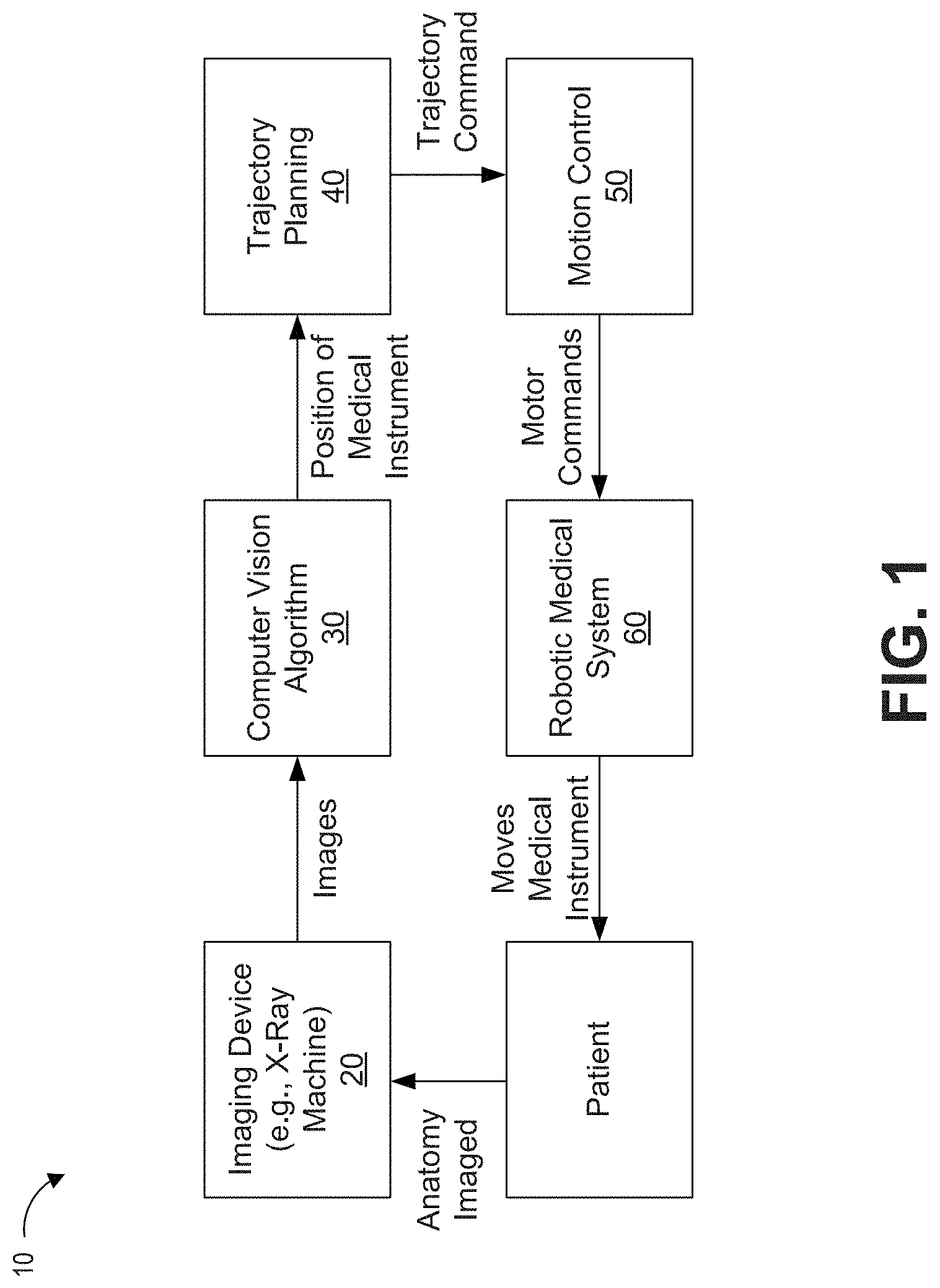 Patent US11779406 — Systems and methods for guidance of intraluminal devices within the vasculature — Figure 1